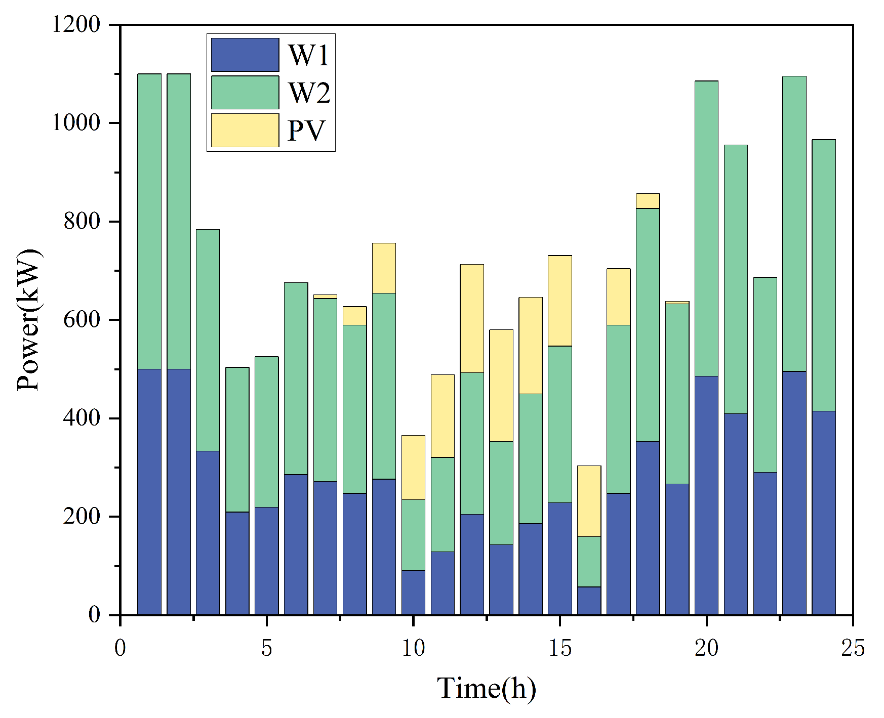 Processes 11 01827 g006