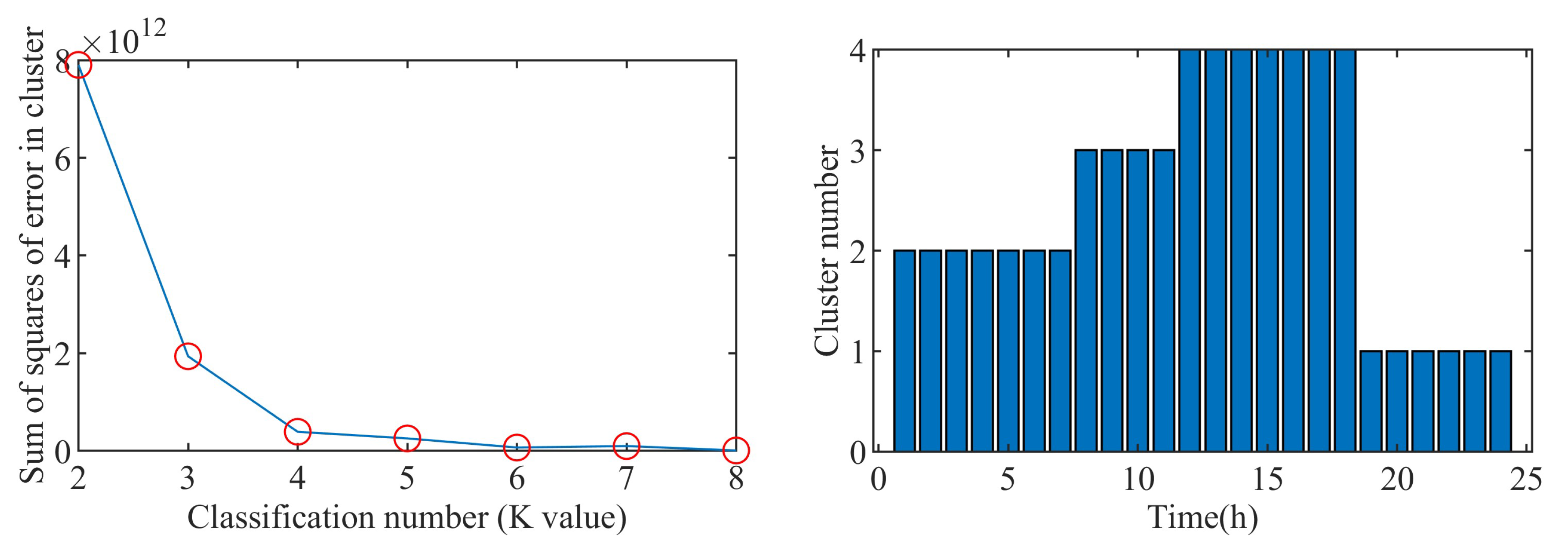 Processes 11 01827 g008