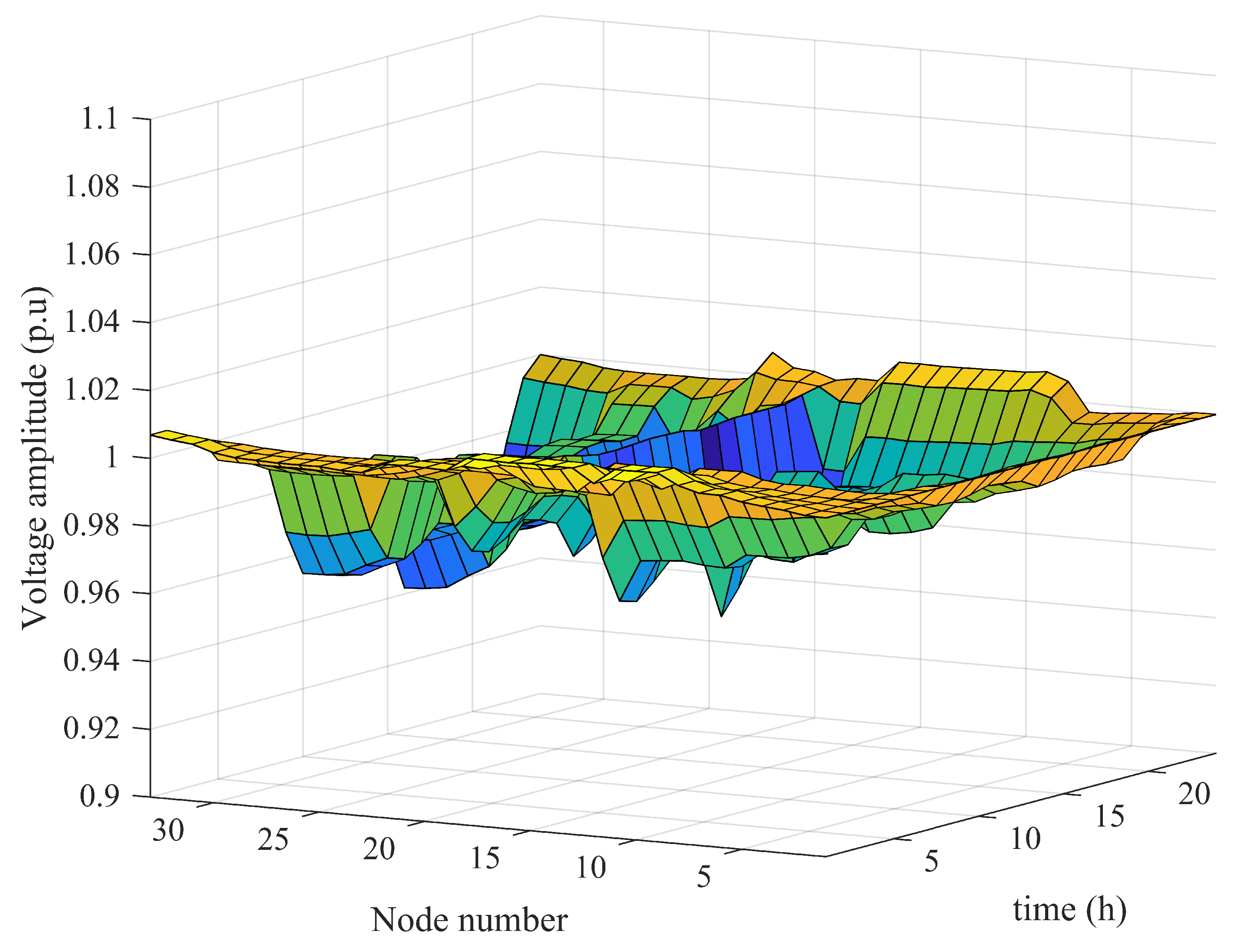 Processes 11 01827 g011