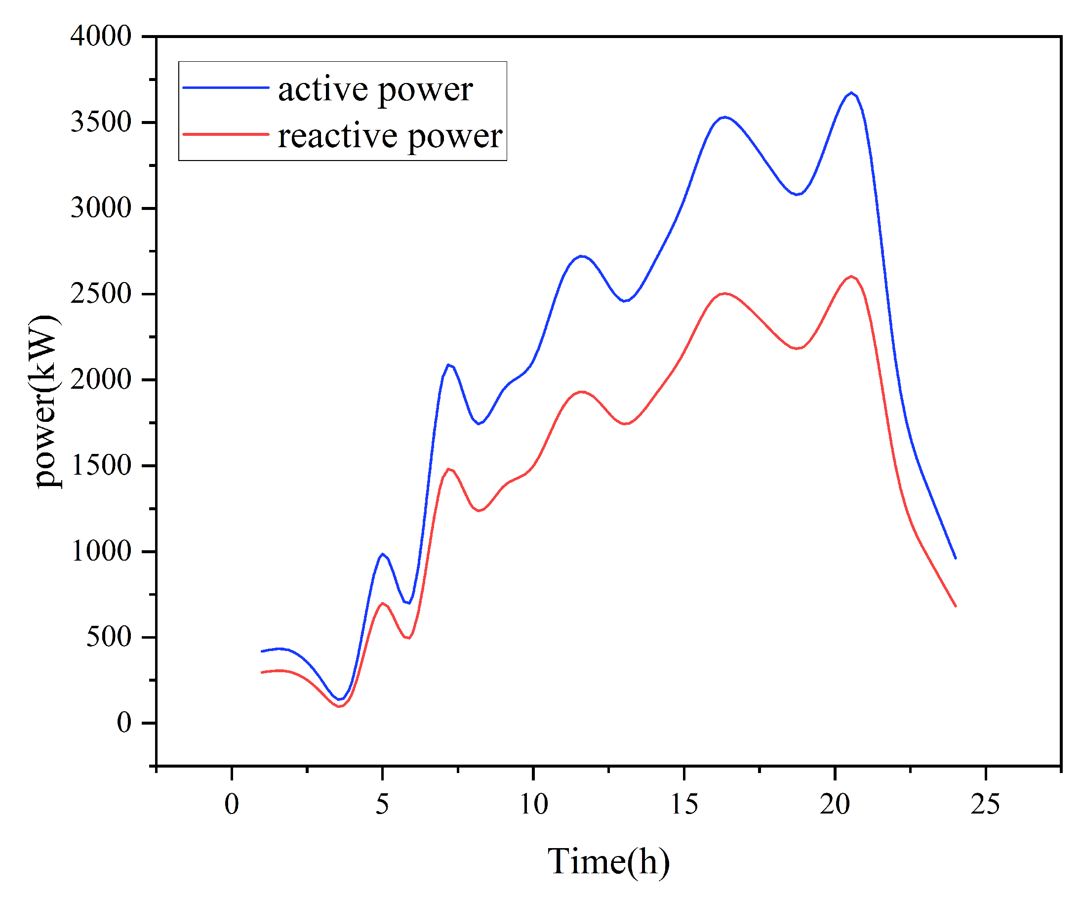 Processes 11 01827 g014