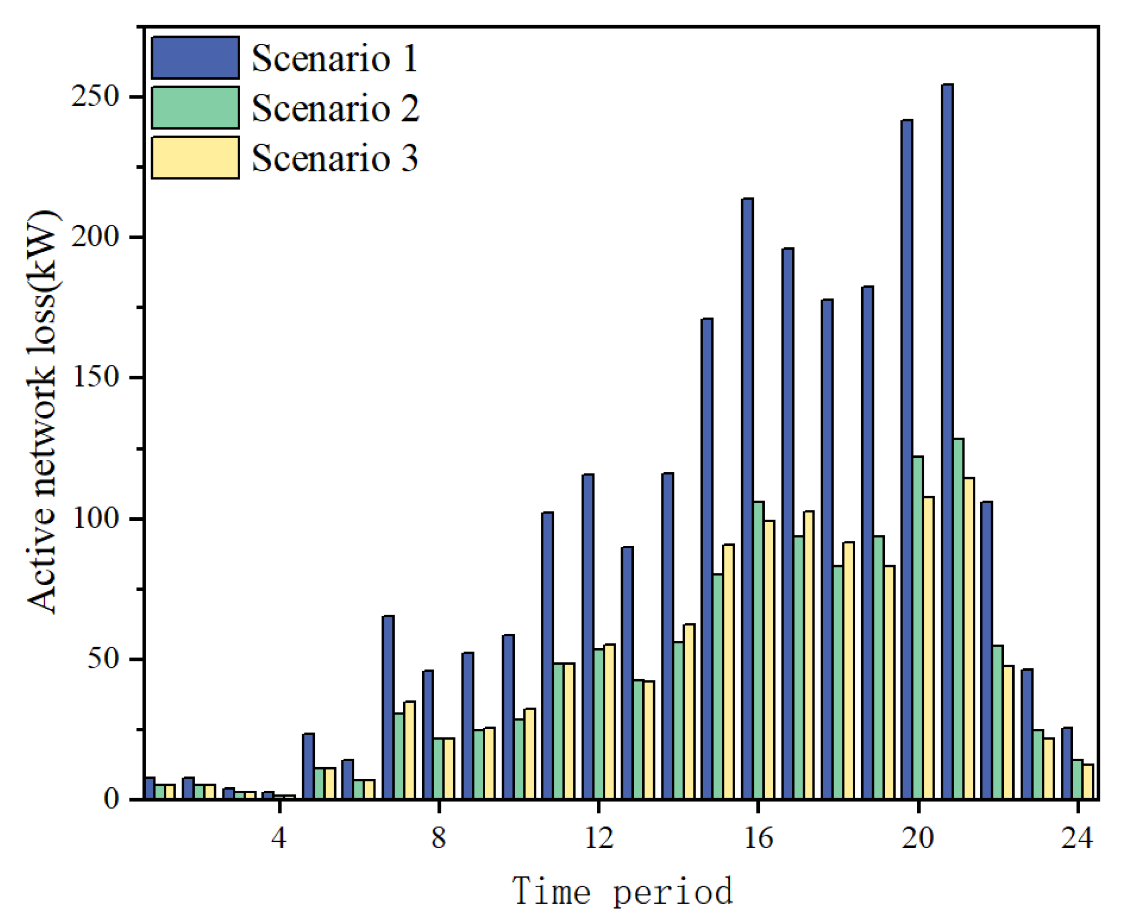 Processes 11 01827 g015