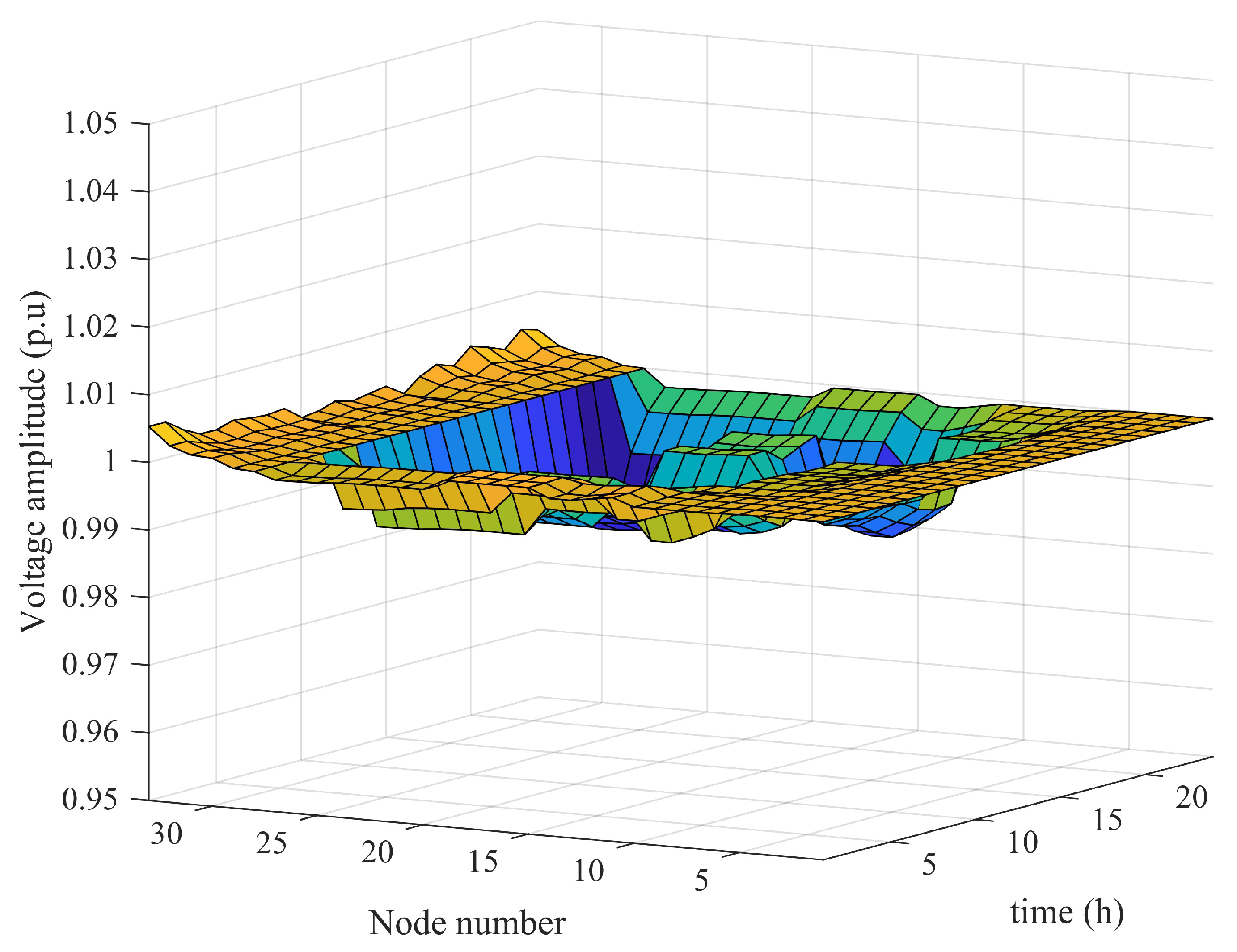 Processes 11 01827 g018
