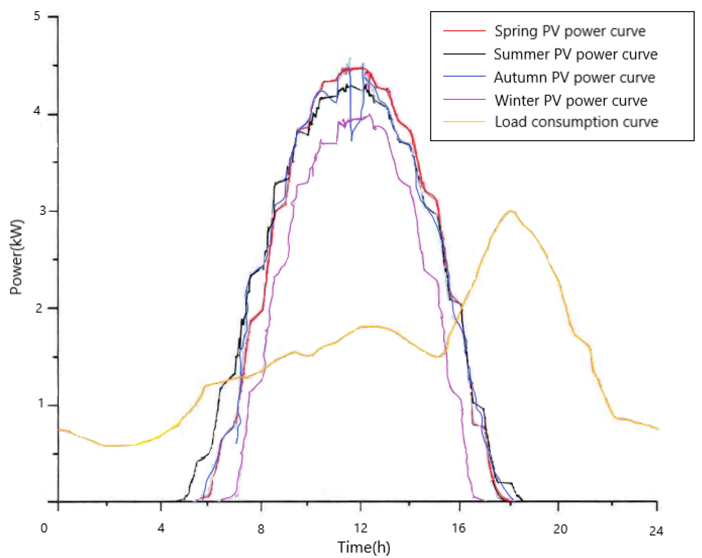 Processes 11 01830 g001 Processes 11 01830 g001