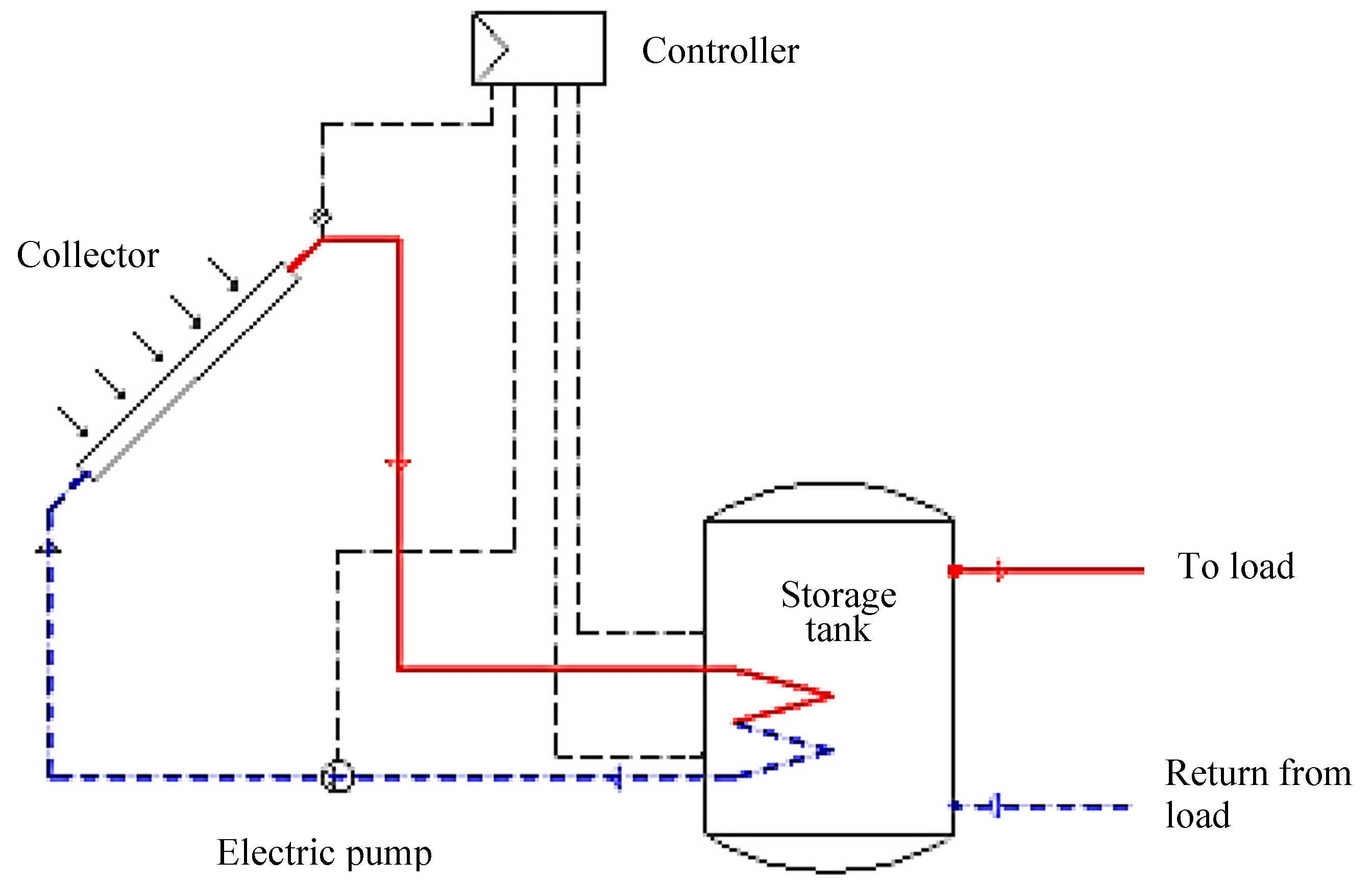 Processes 11 01832 g003