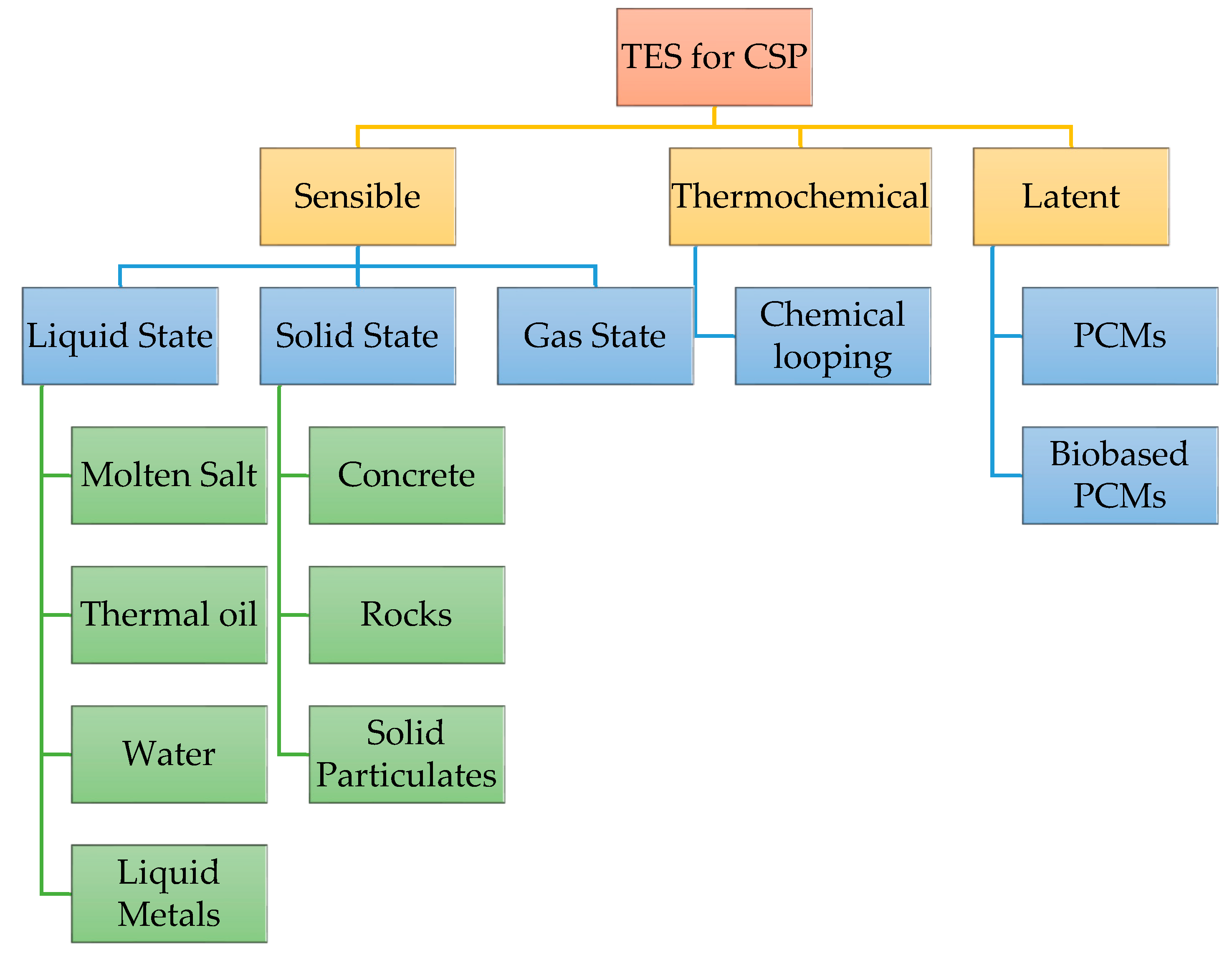 Processes 11 01832 g010