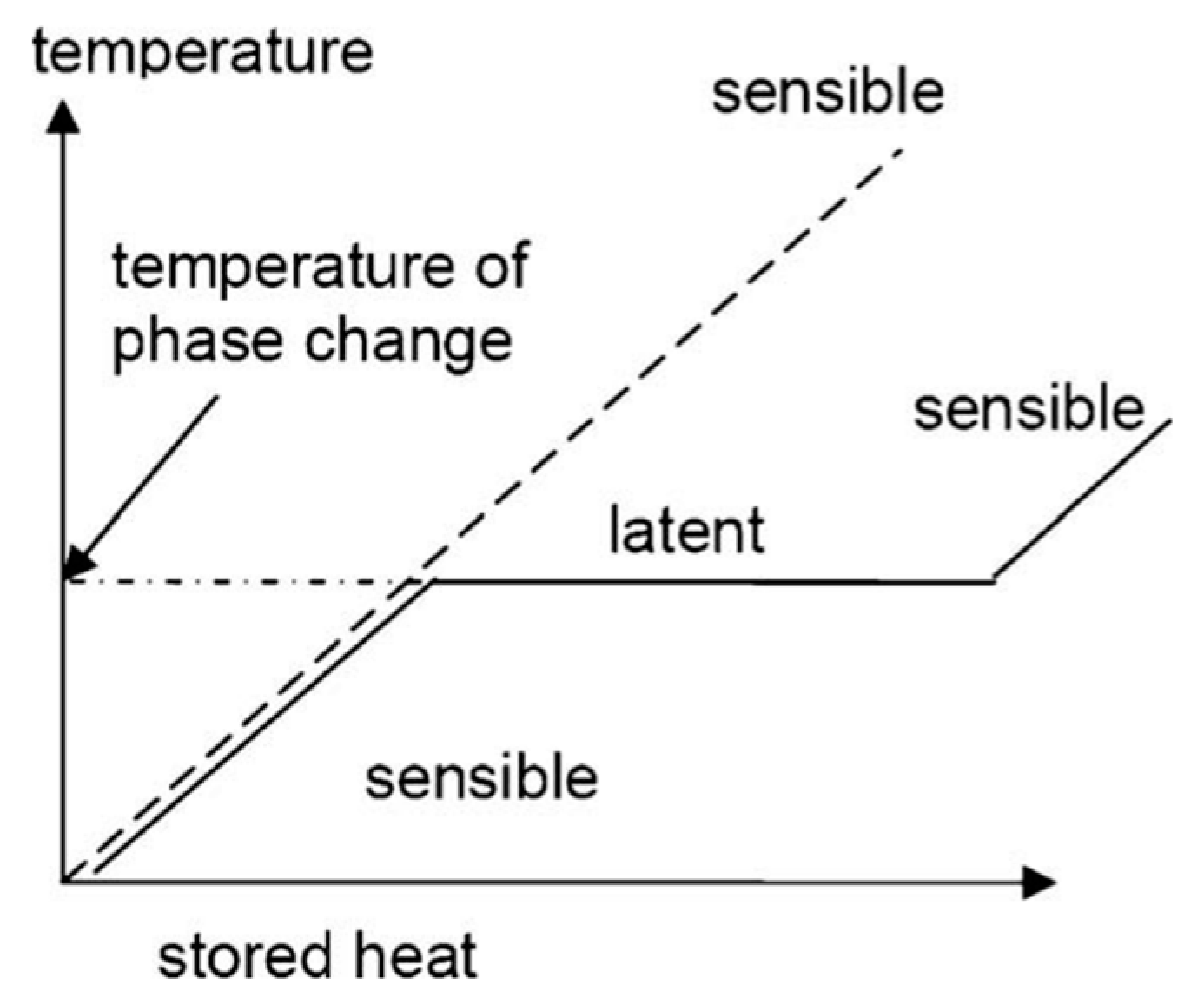 Processes 11 01832 g011
