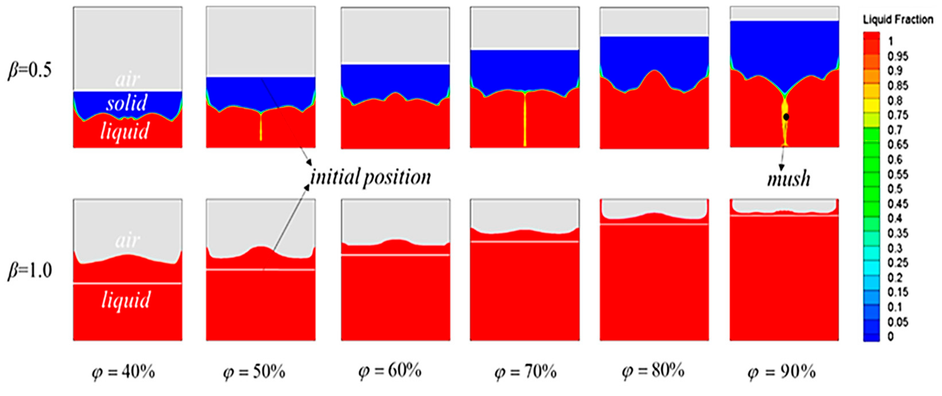 Processes 11 01832 g017