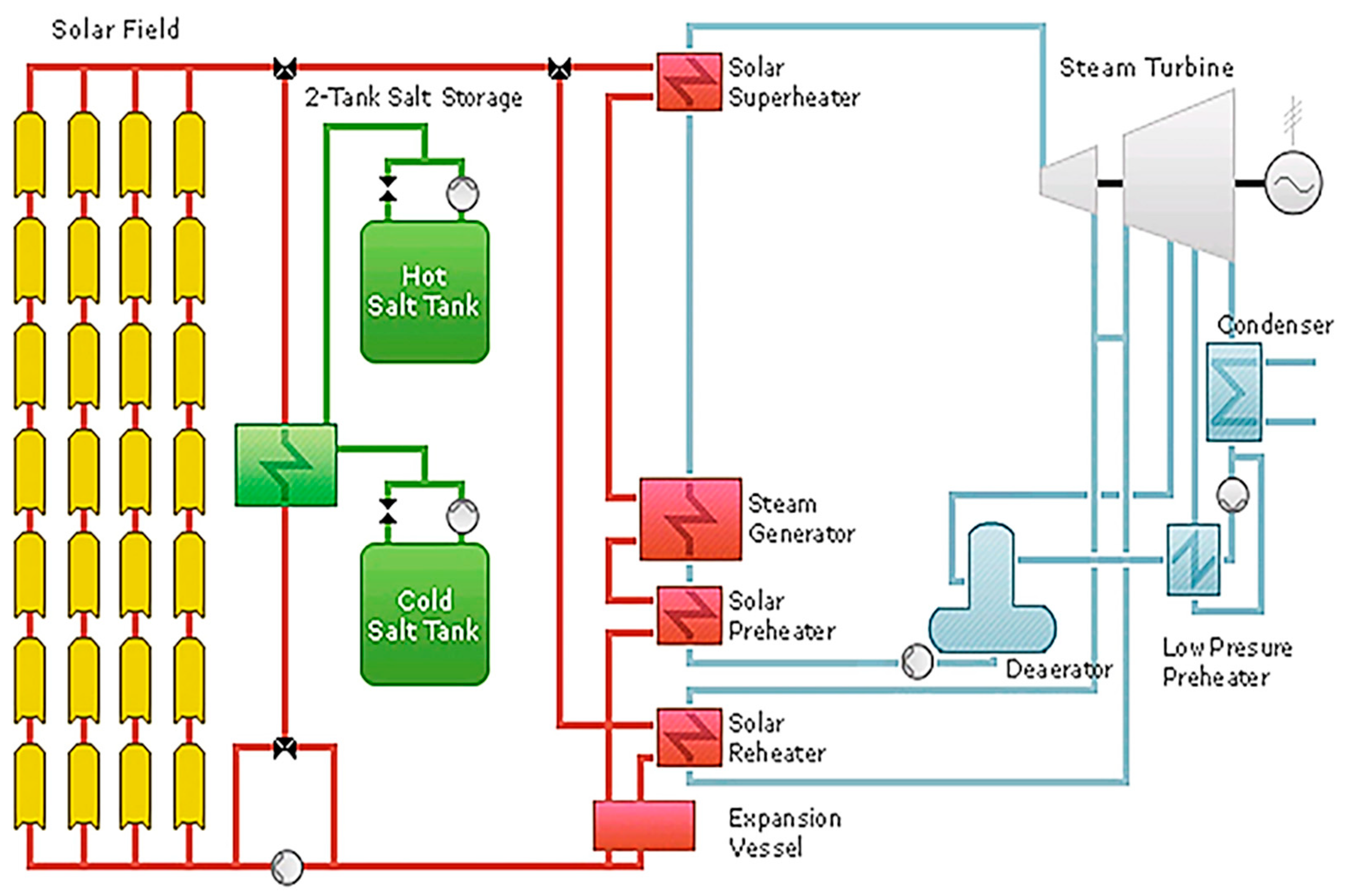 Processes 11 01832 g019