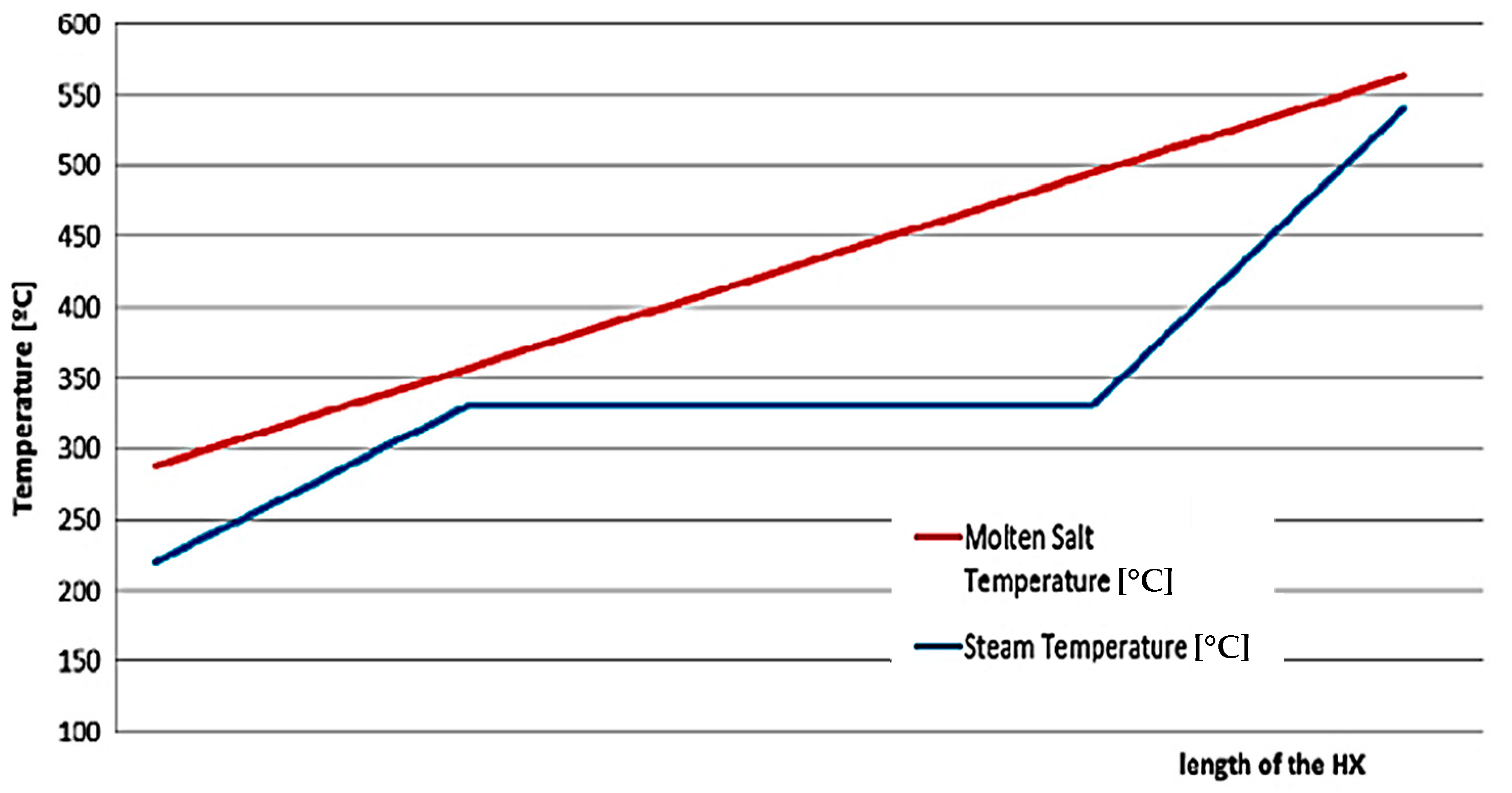 Processes 11 01832 g023