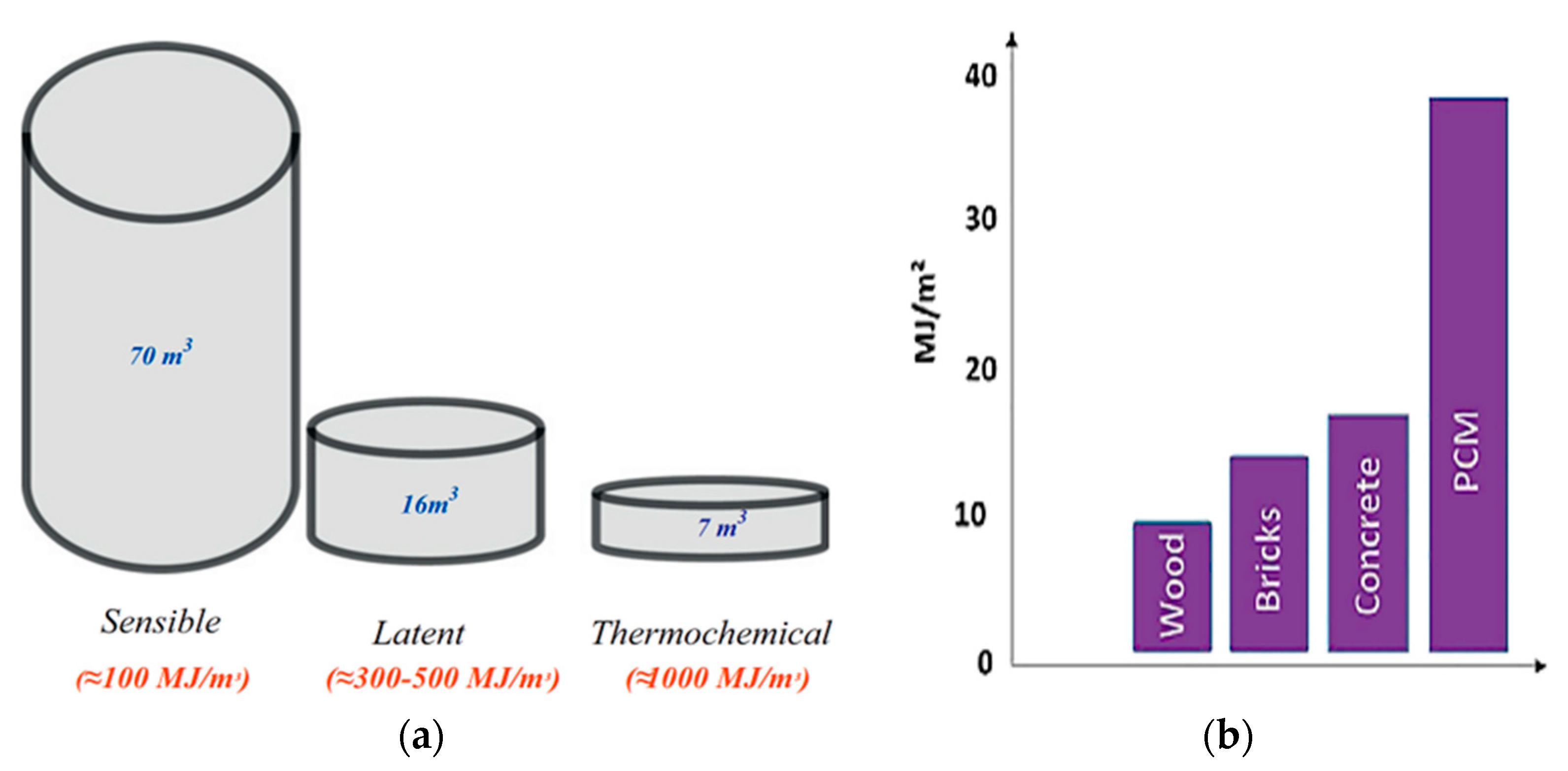 Processes 11 01832 g024