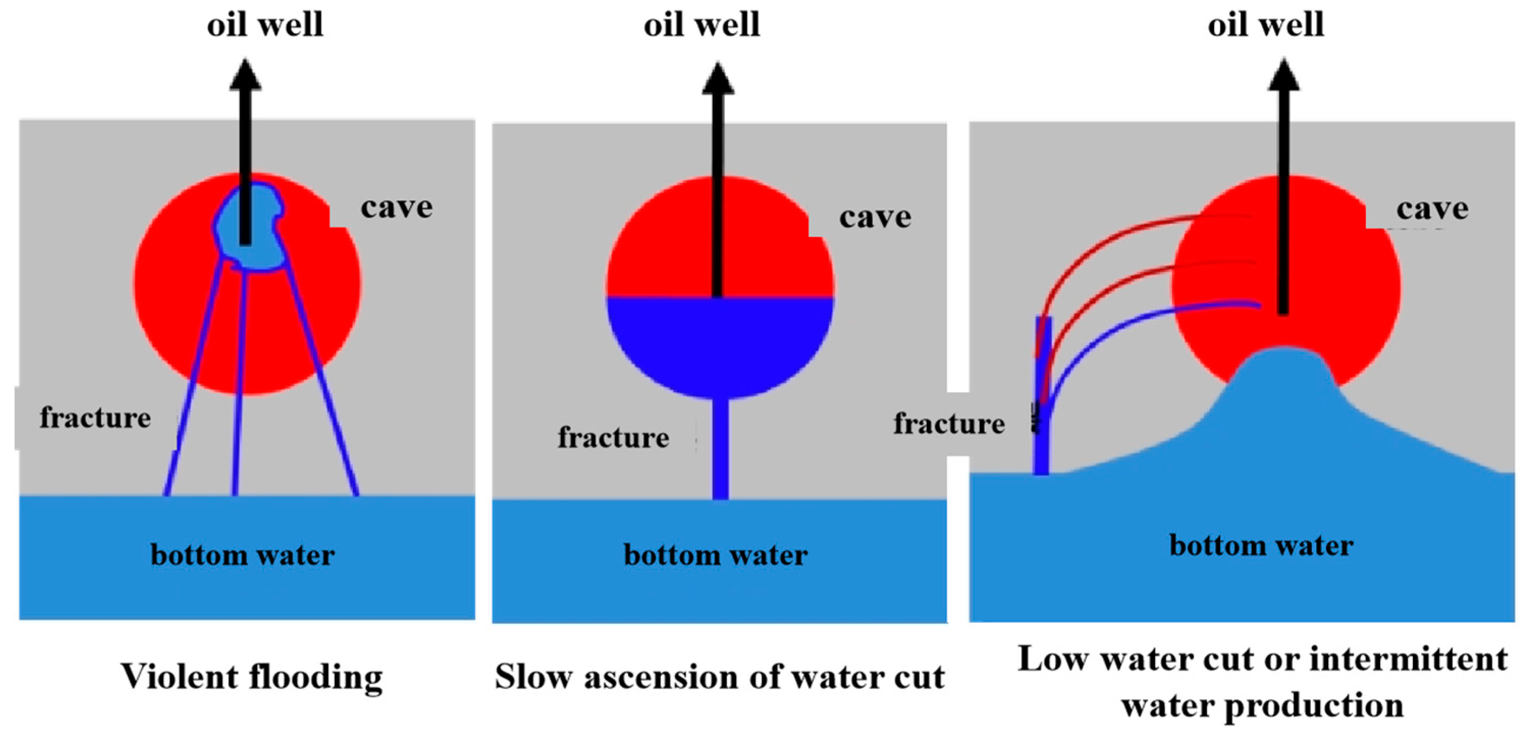 Processes 11 01833 g017 Processes 11 01833 g017