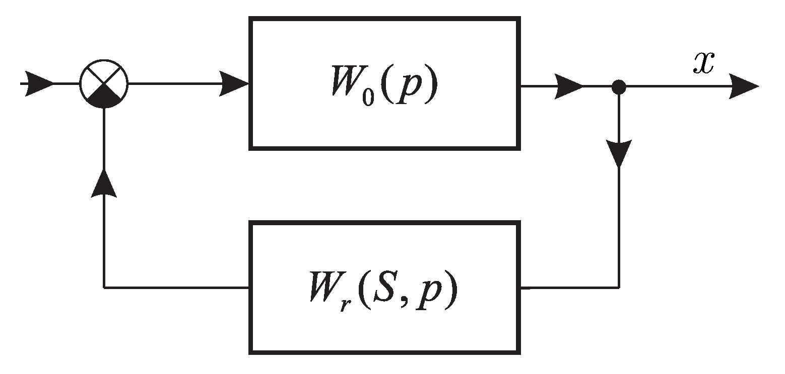 Processes 11 01835 g001 550