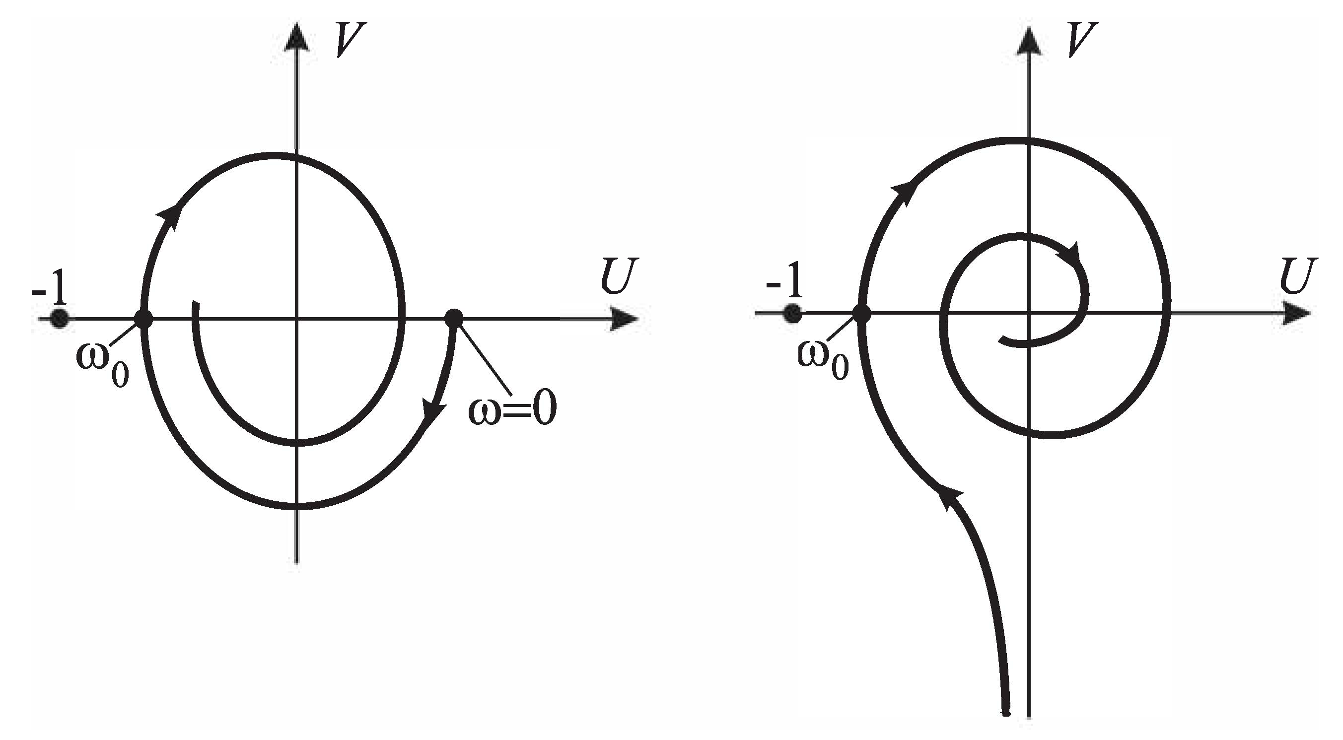 Processes 11 01835 g004 550