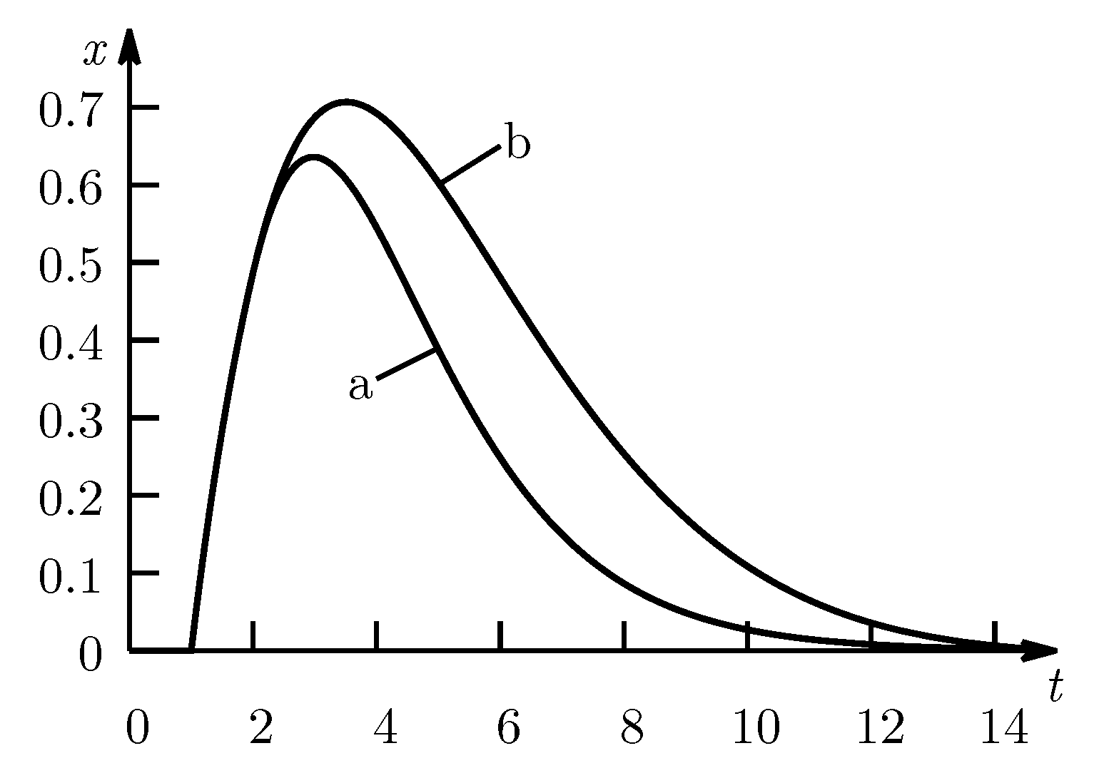 Processes 11 01835 g006 550