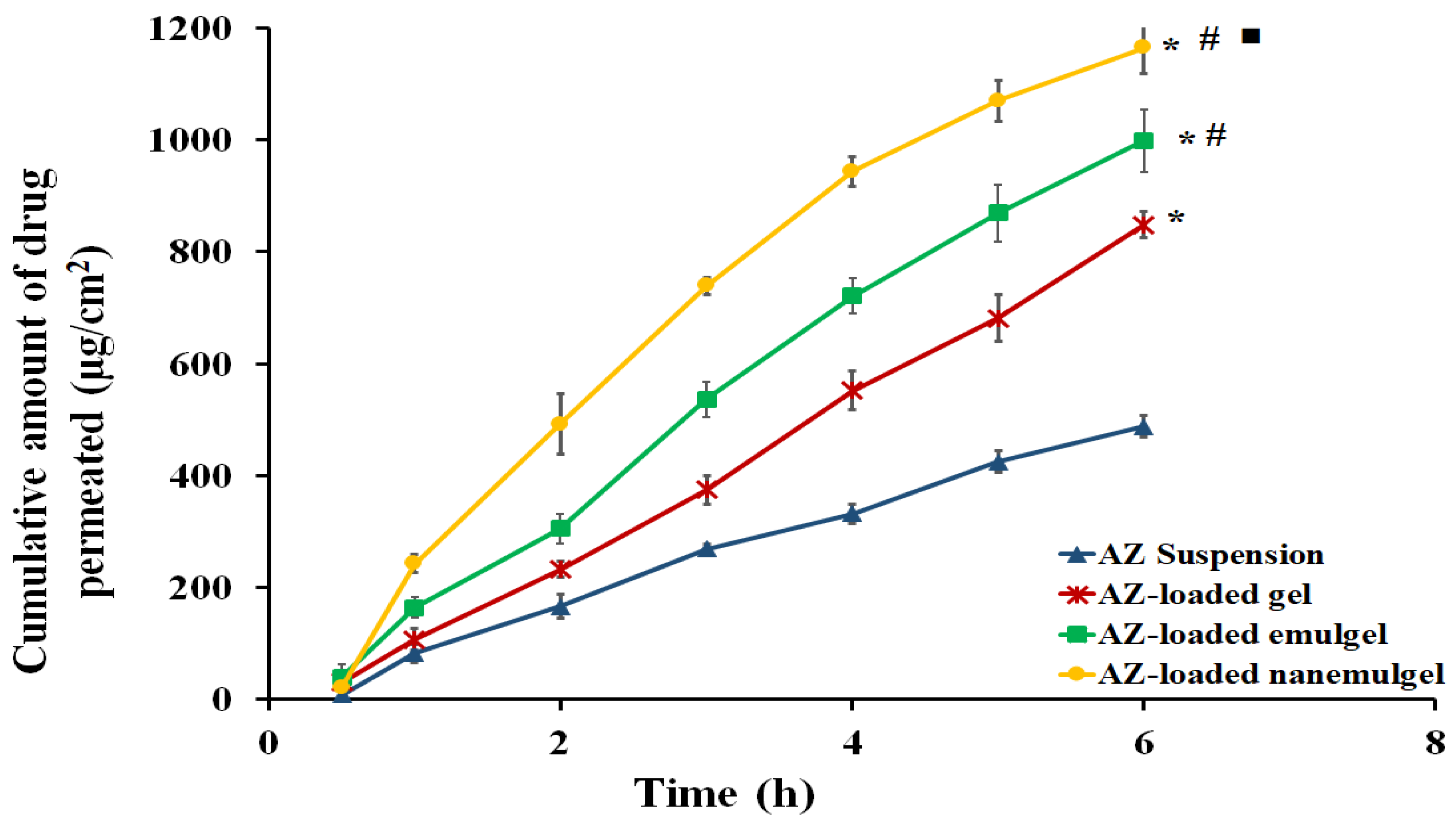 Processes 11 01836 g005 Processes 11 01836 g005