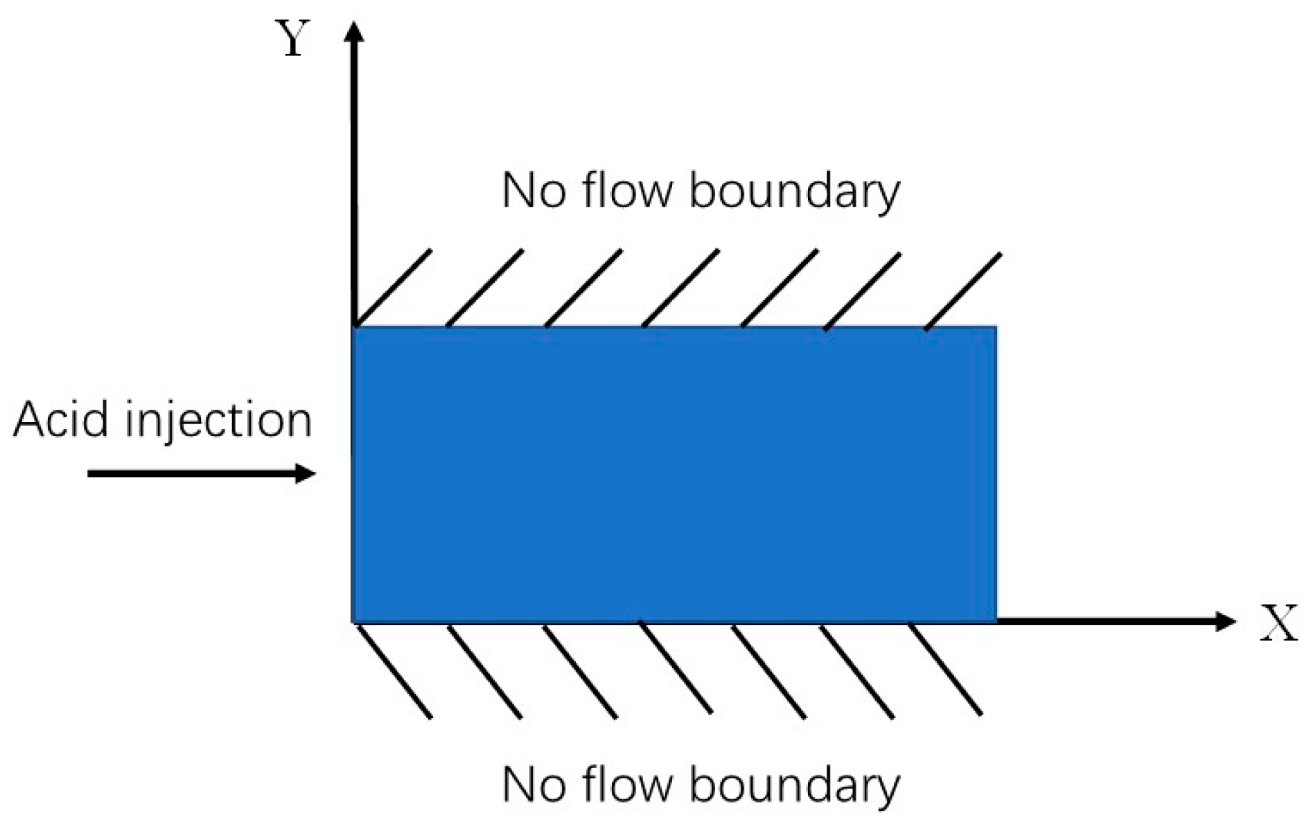 Processes 11 01839 g001 Processes 11 01839 g001