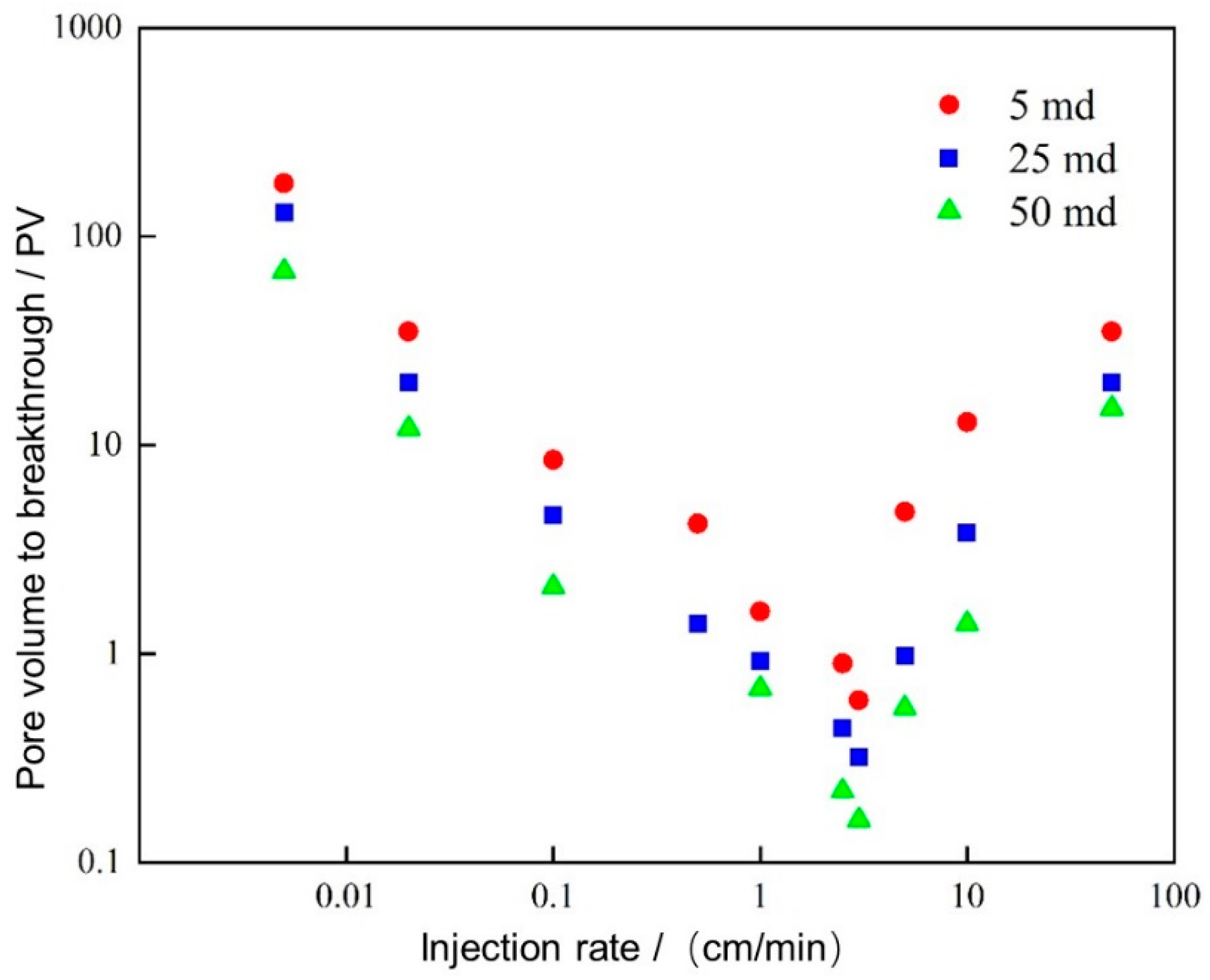 Processes 11 01839 g008 Processes 11 01839 g008