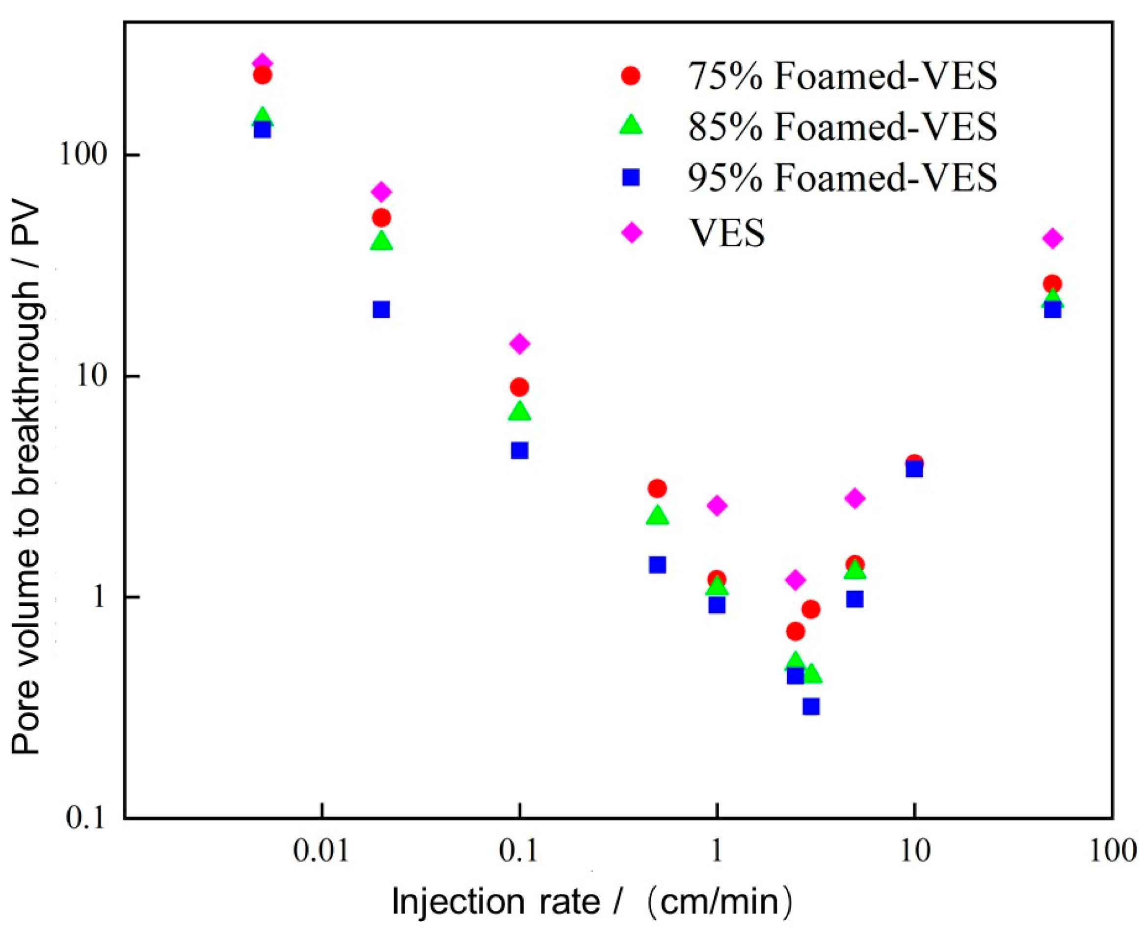 Processes 11 01839 g010 Processes 11 01839 g010
