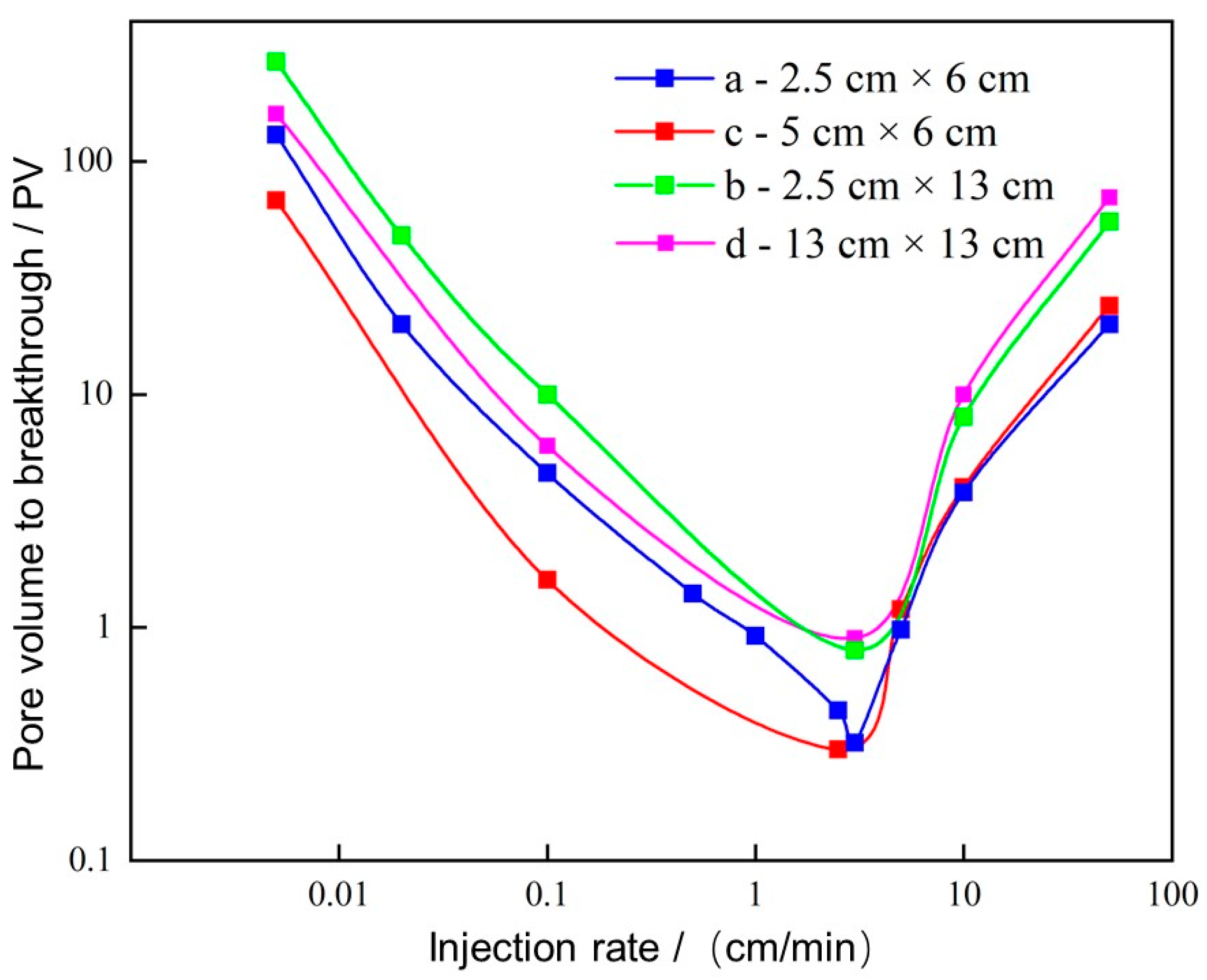 Processes 11 01839 g012 Processes 11 01839 g012
