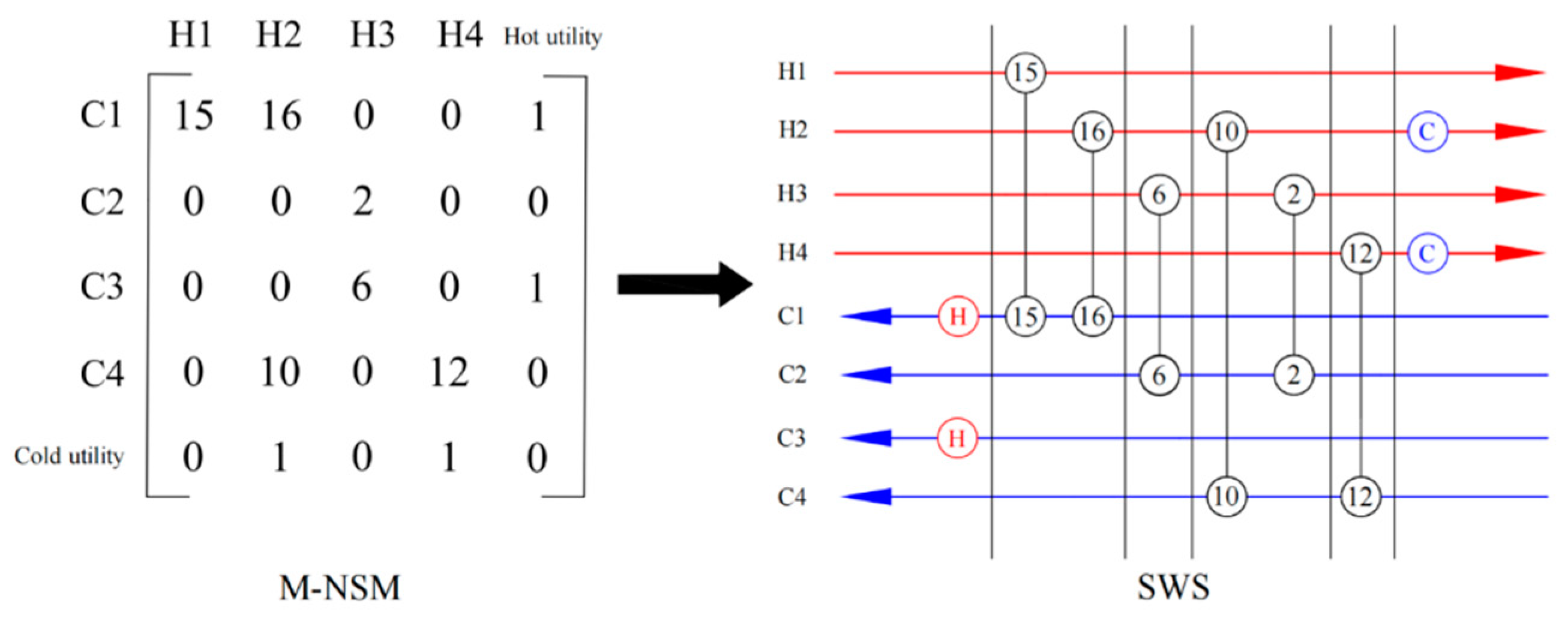 Processes 11 01843 g002