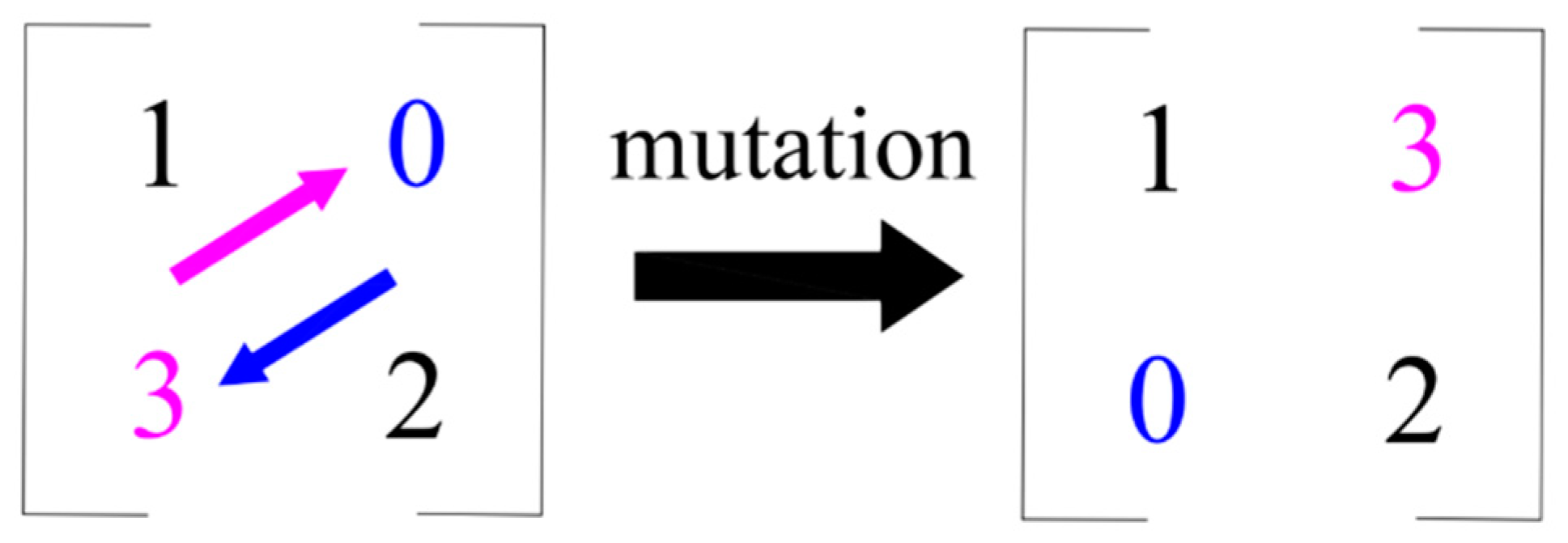 Processes 11 01843 g005