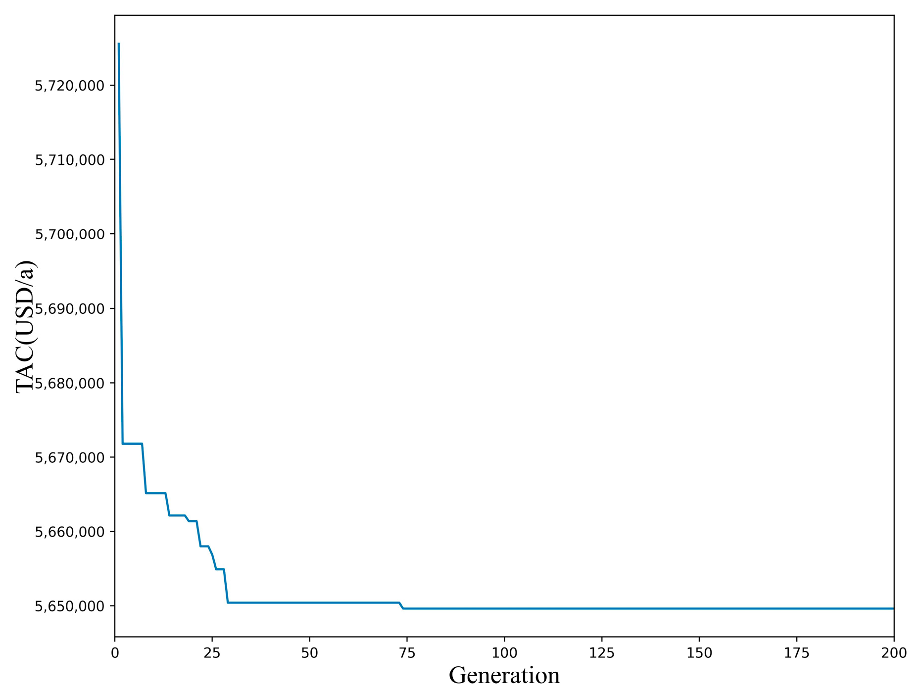 Processes 11 01843 g007