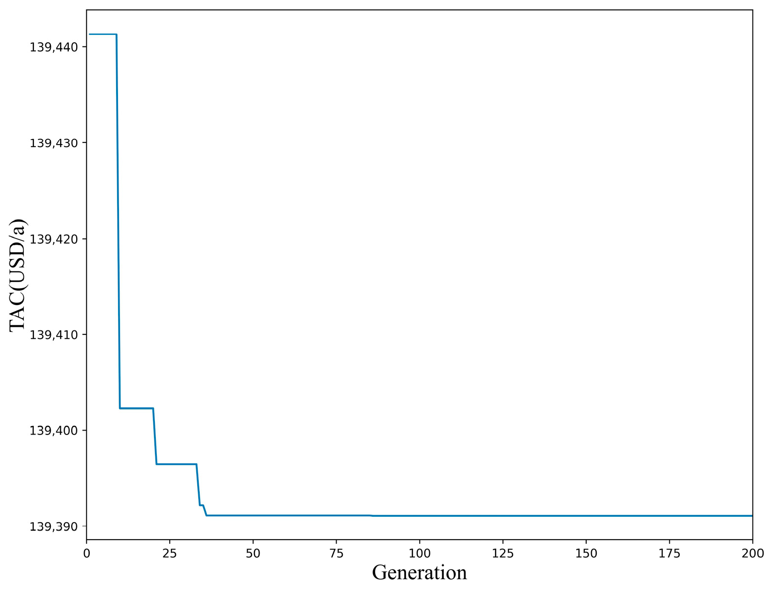 Processes 11 01843 g010