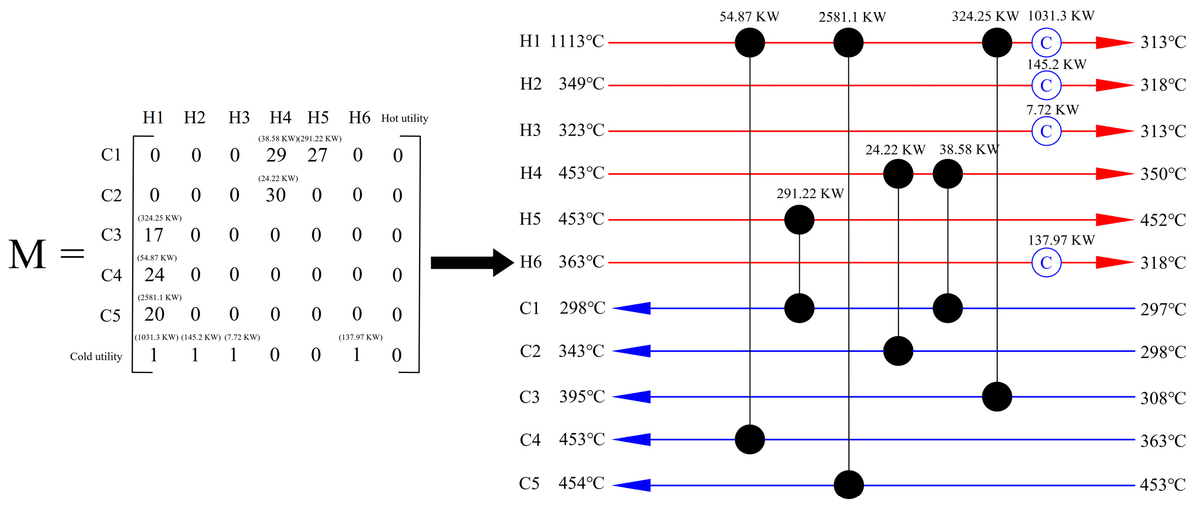 Processes 11 01843 g011