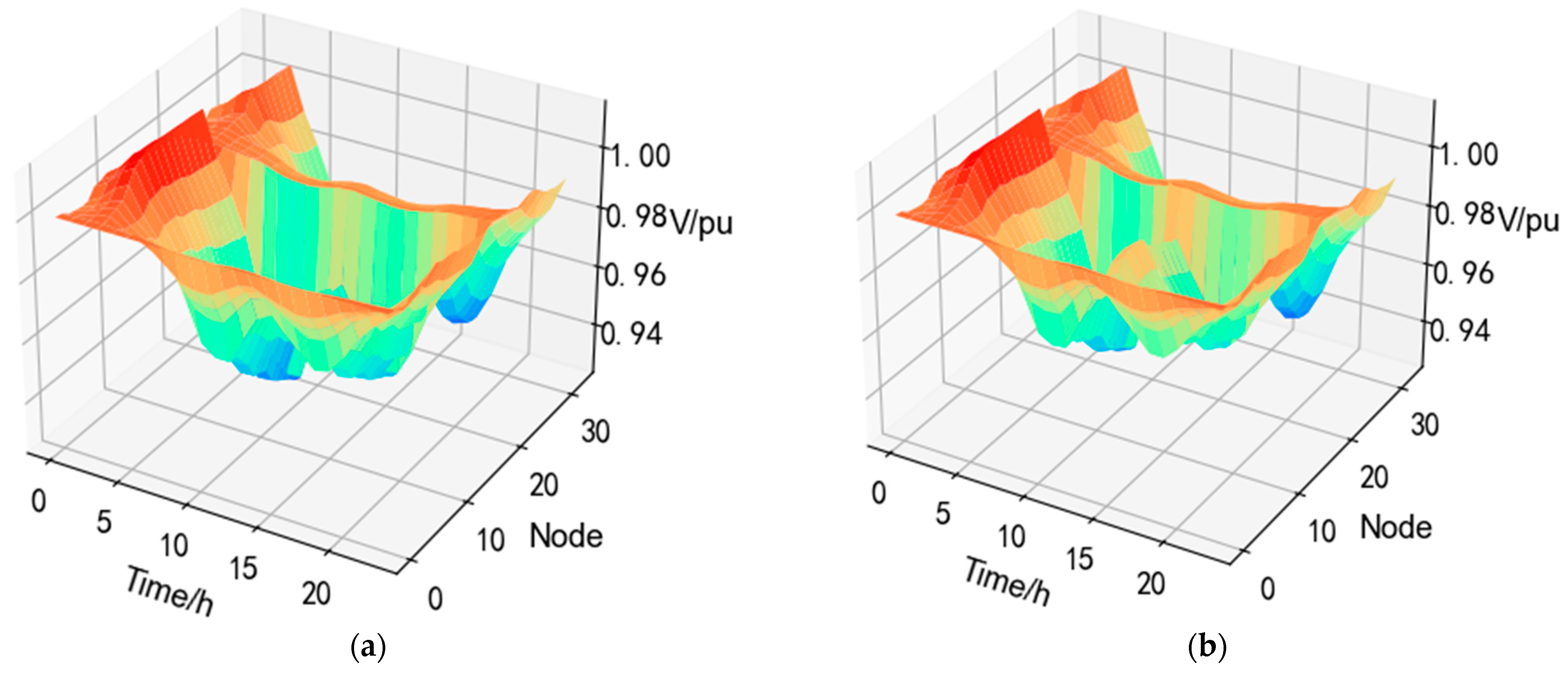 Processes 11 01844 g005 Processes 11 01844 g005