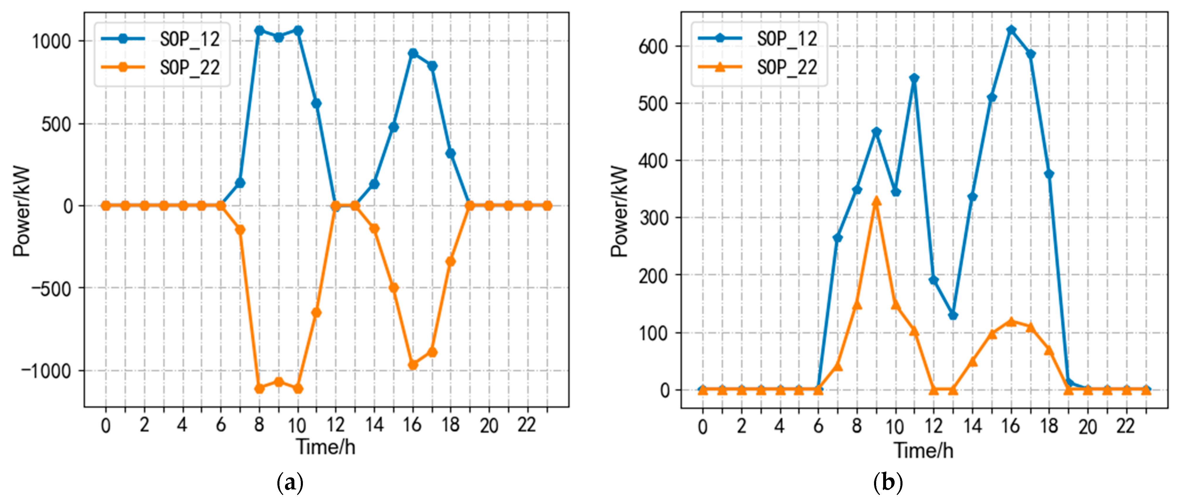 Processes 11 01844 g007 Processes 11 01844 g007