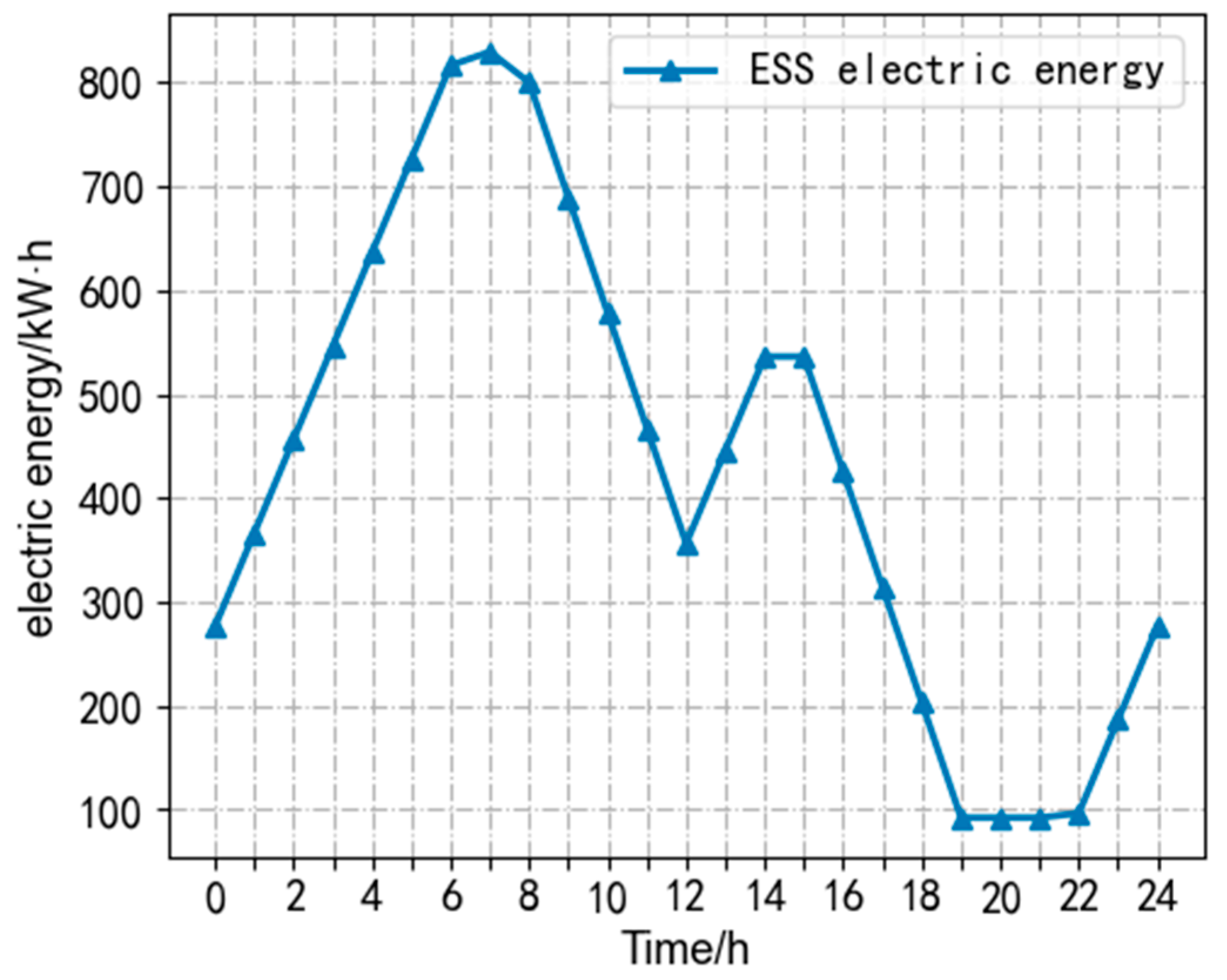 Processes 11 01844 g008 Processes 11 01844 g008