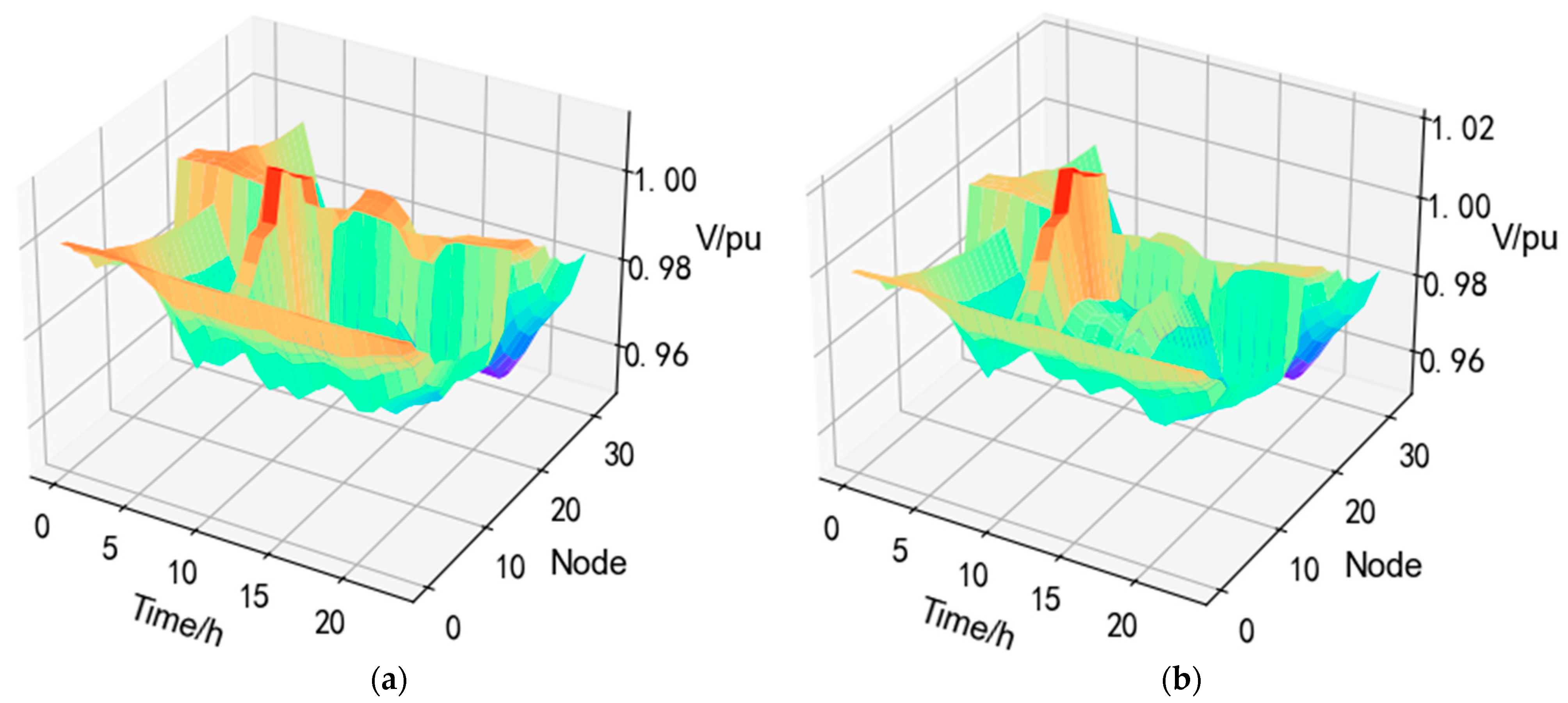 Processes 11 01844 g009 Processes 11 01844 g009