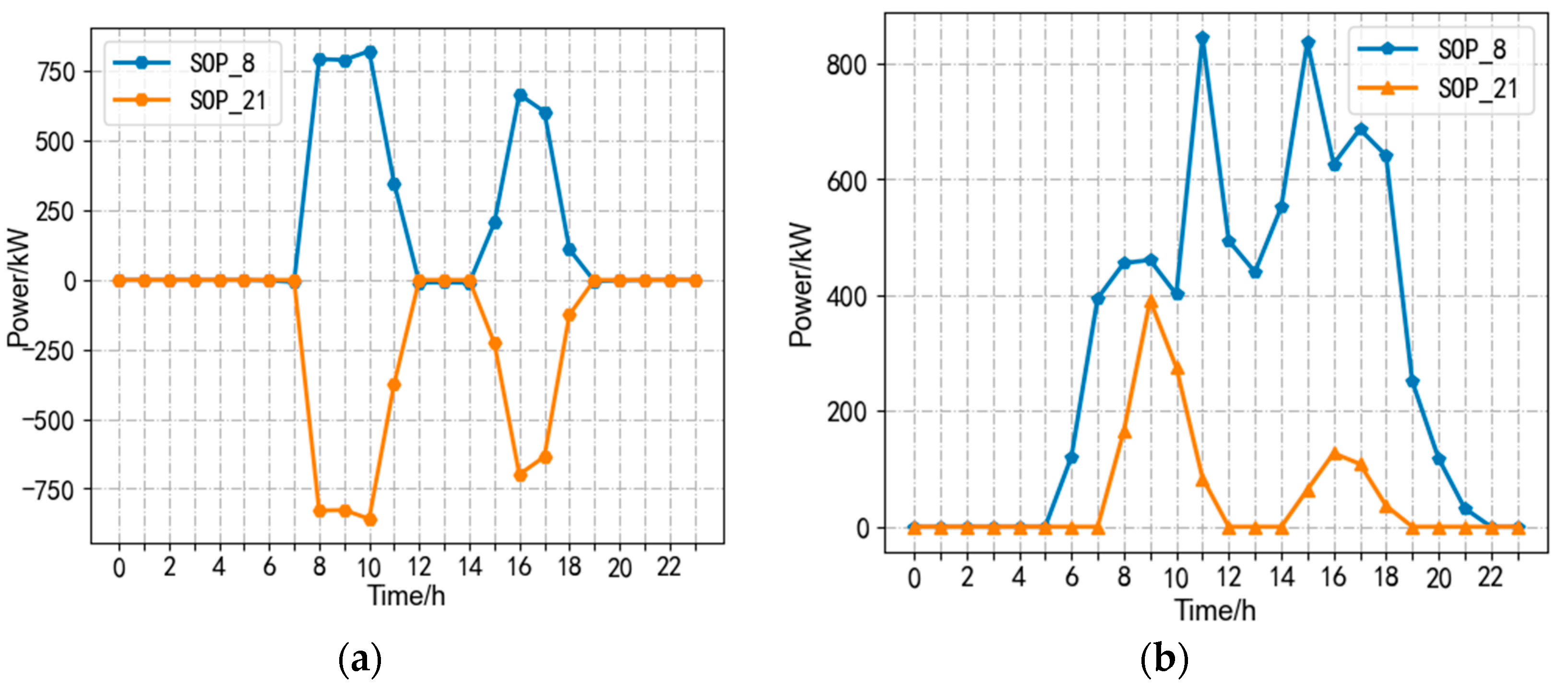 Processes 11 01844 g010 Processes 11 01844 g010