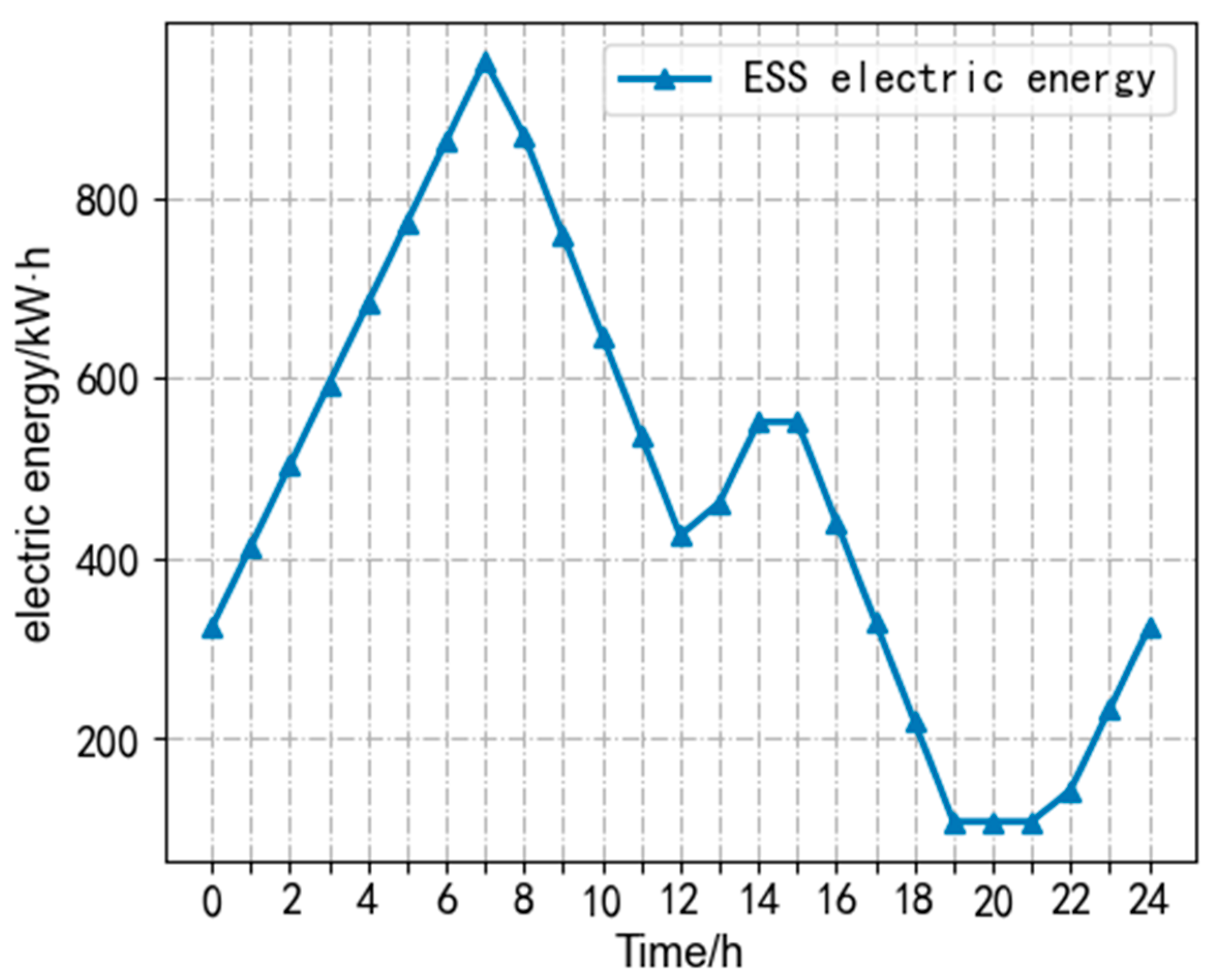Processes 11 01844 g011 Processes 11 01844 g011