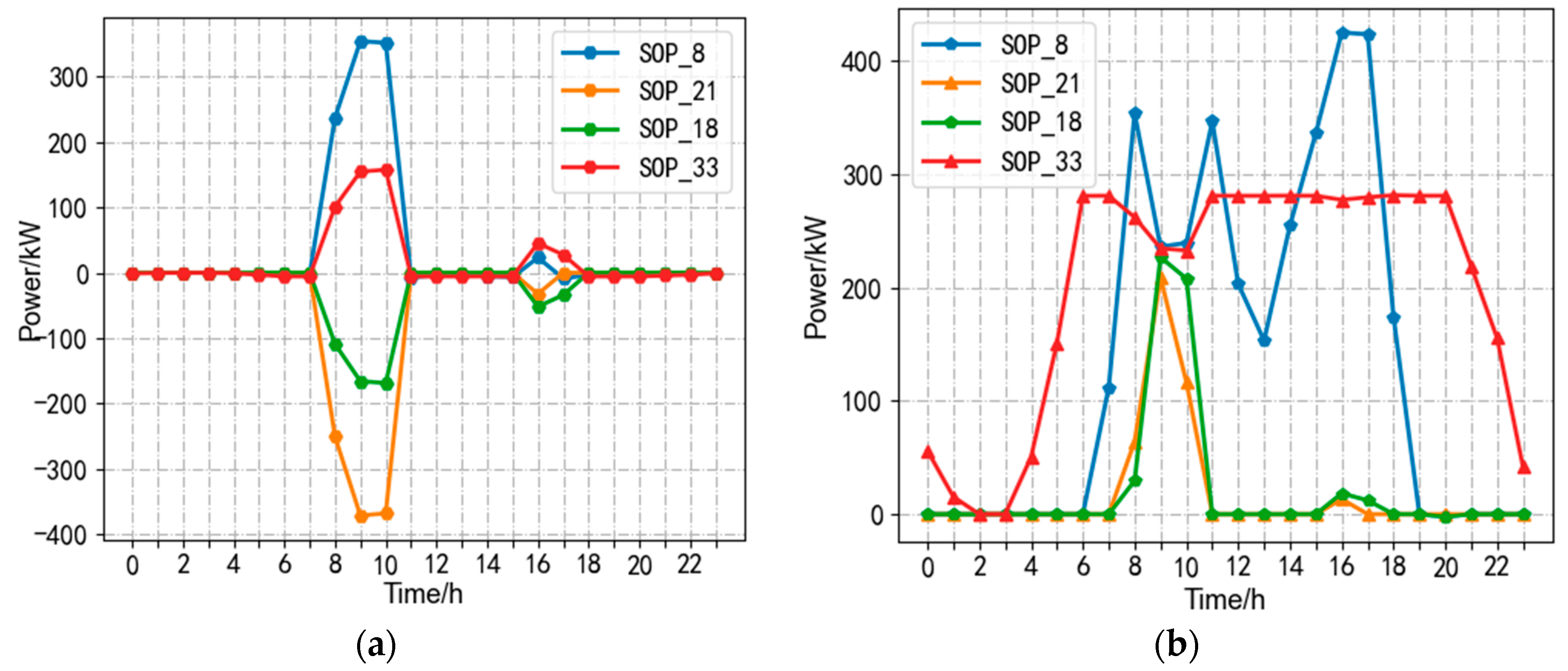 Processes 11 01844 g013 Processes 11 01844 g013