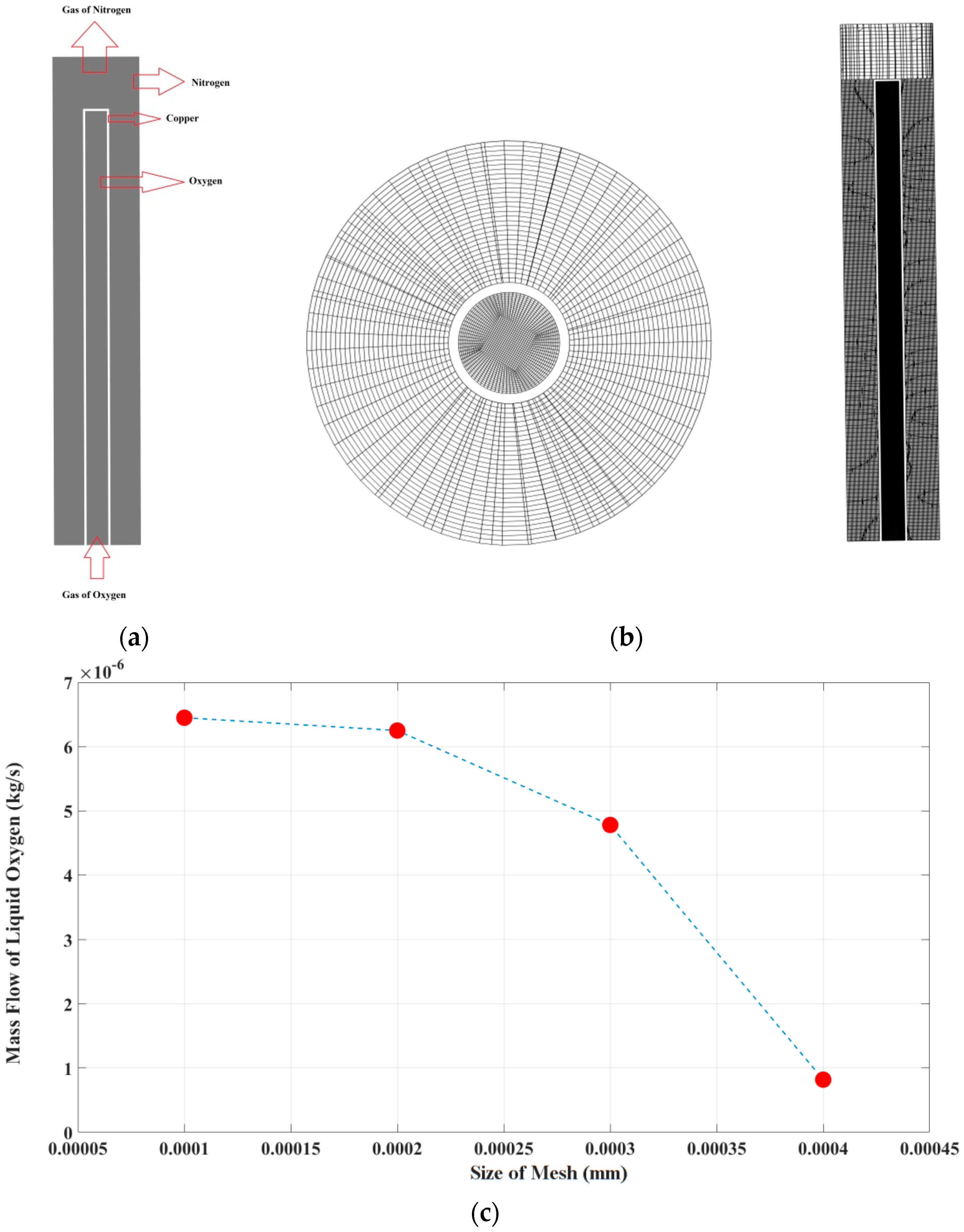Processes 11 01845 g002 Processes 11 01845 g002