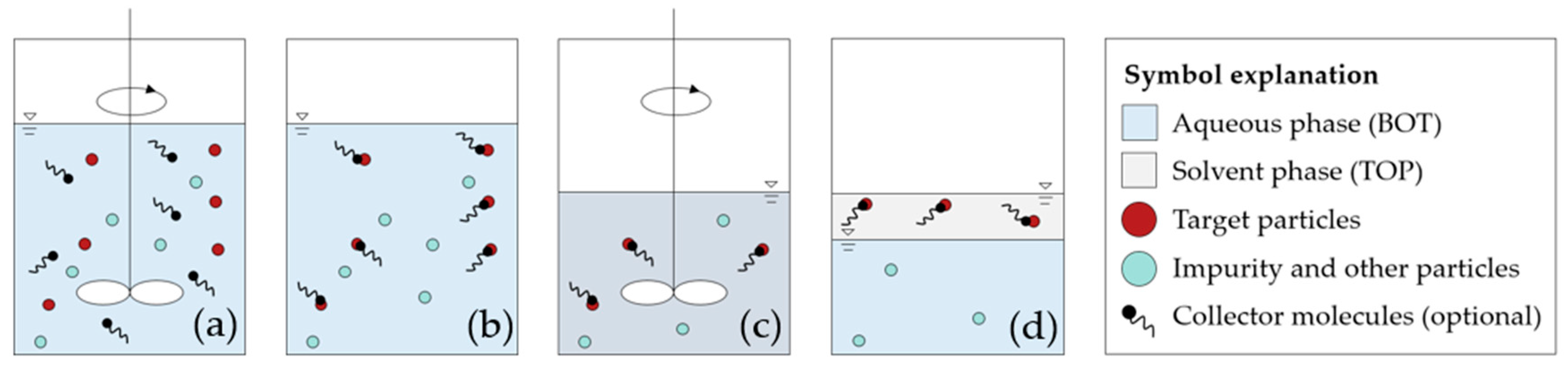 Processes 11 01847 g002