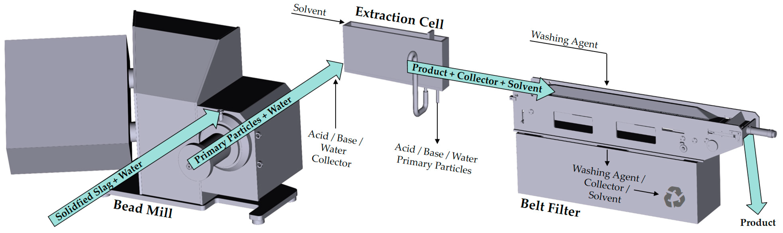 Processes 11 01847 g009
