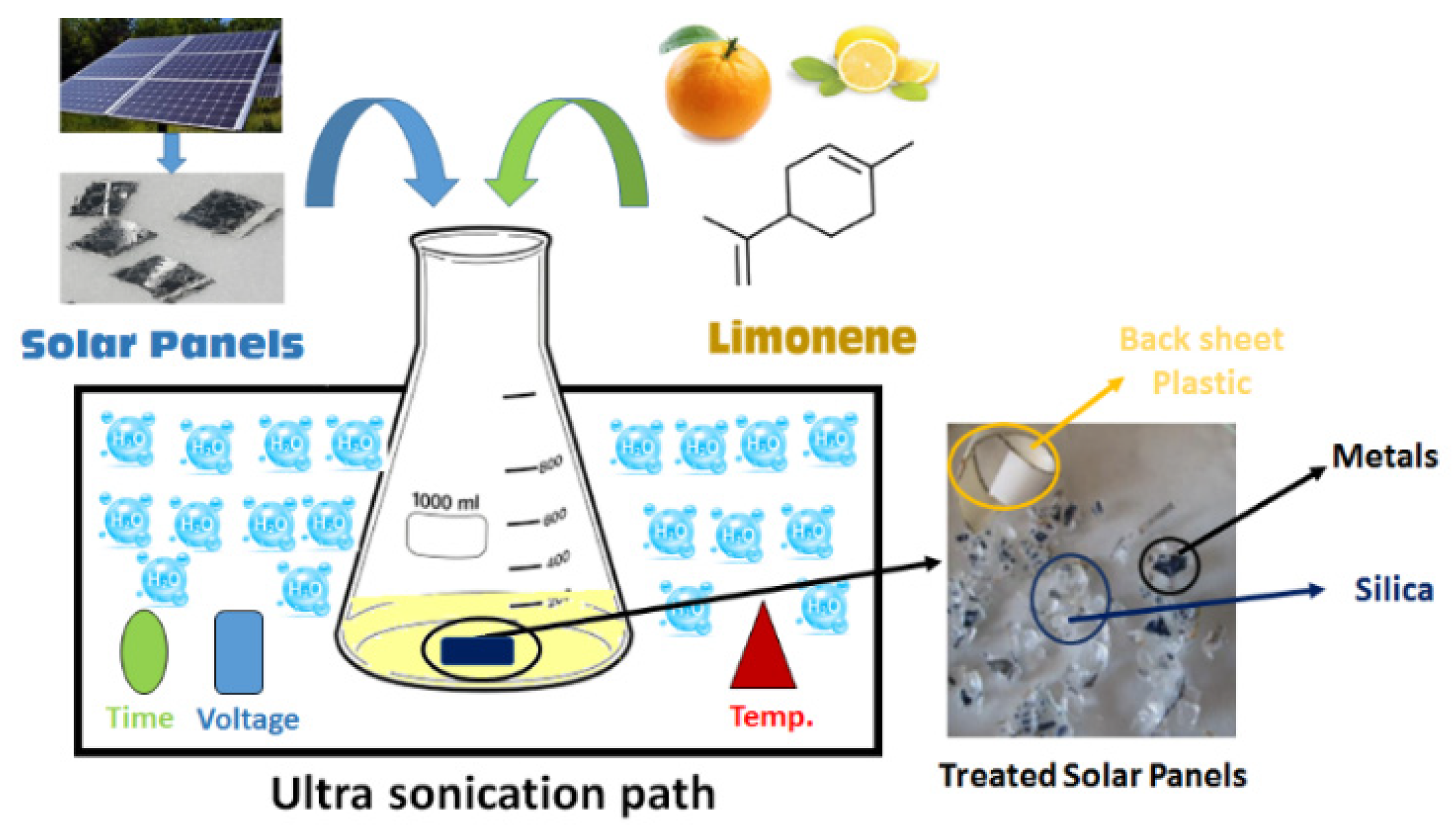 Processes 11 01848 g007 Processes 11 01848 g007