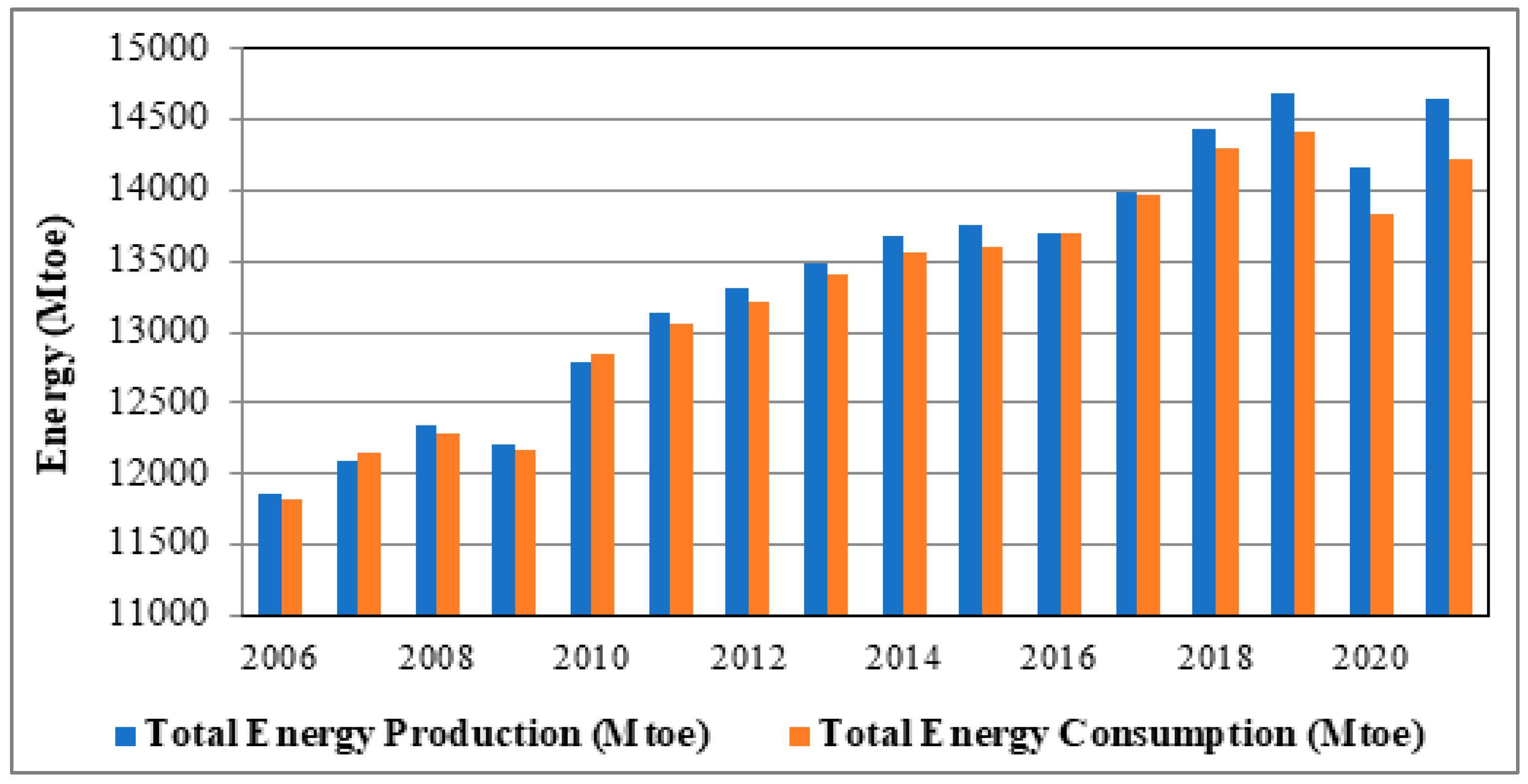 Processes 11 01849 g002