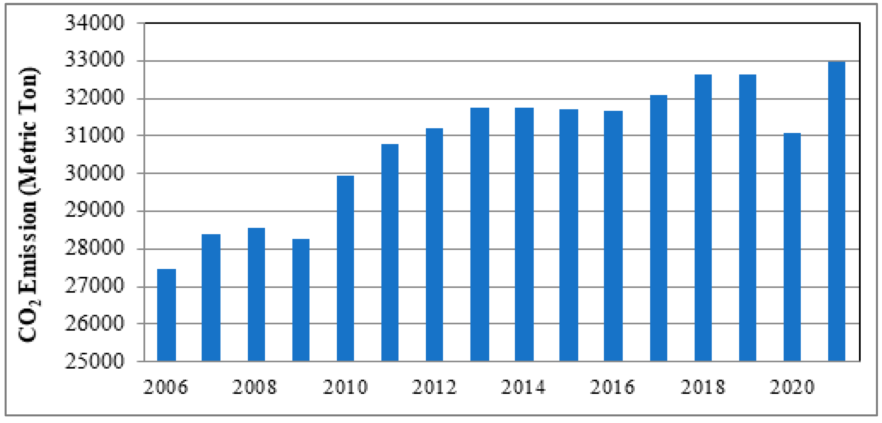 Processes 11 01849 g003