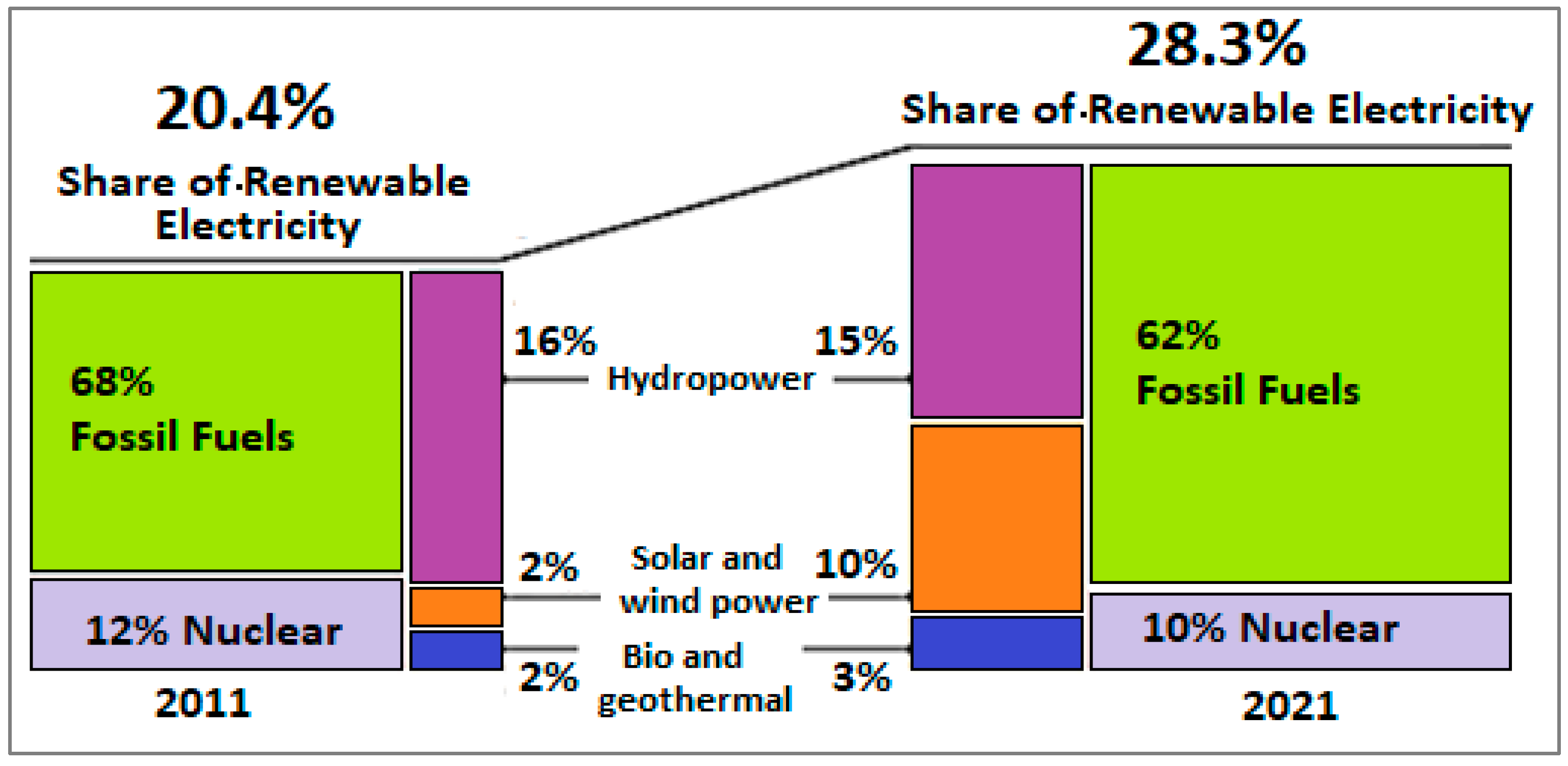 Processes 11 01849 g004