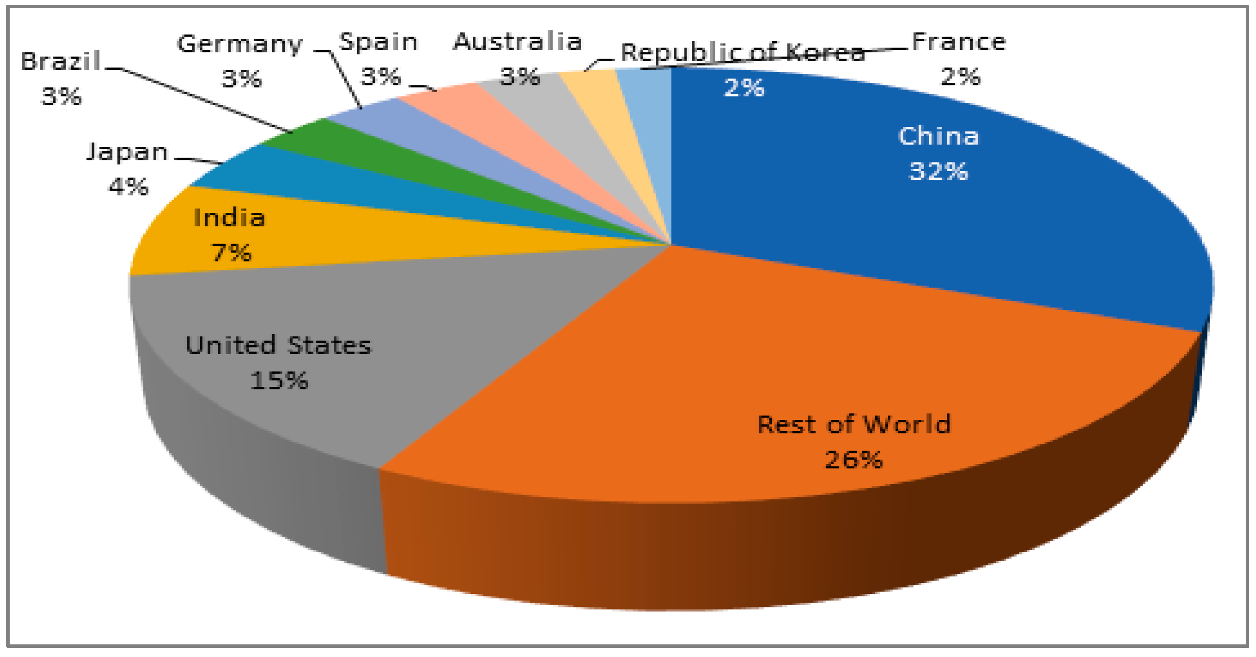 Processes 11 01849 g019