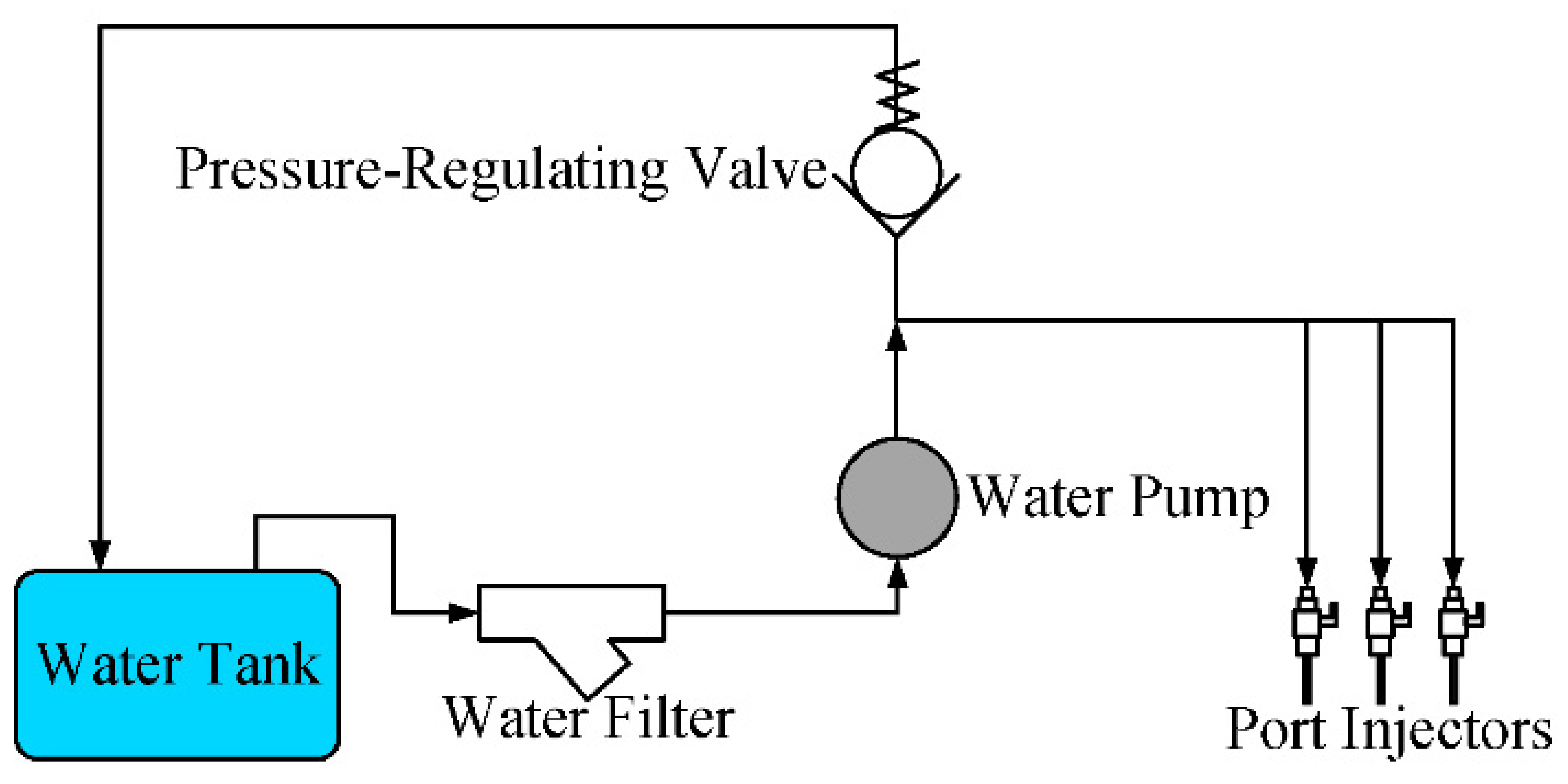 Processes 11 01850 g002