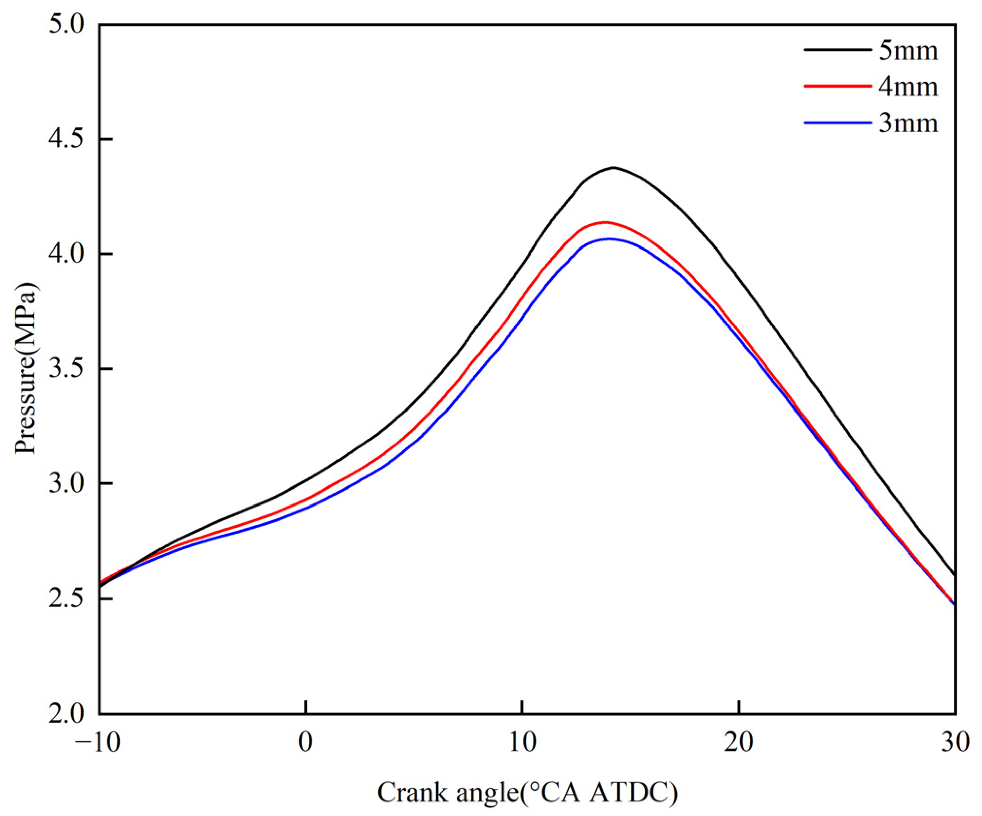 Processes 11 01850 g003