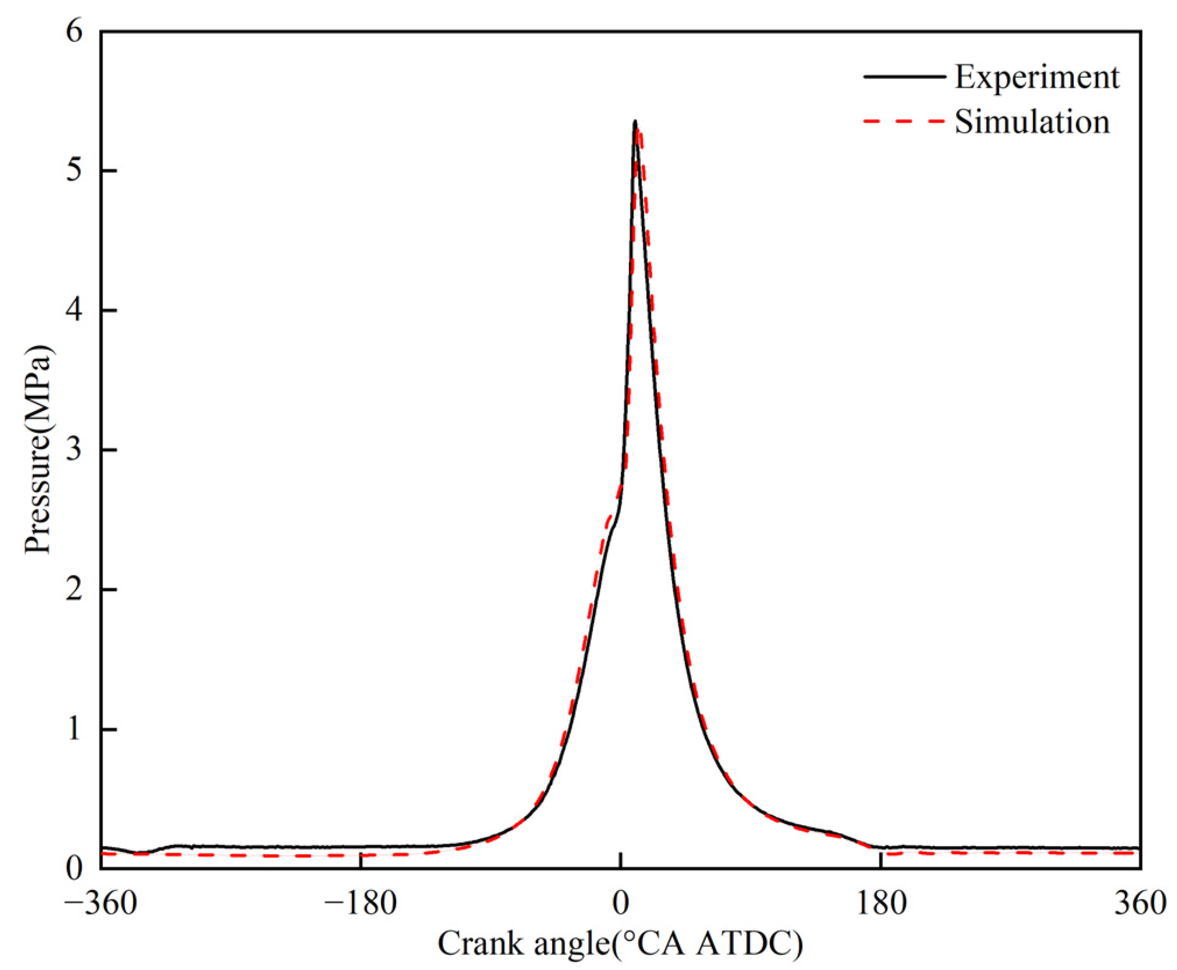Processes 11 01850 g006