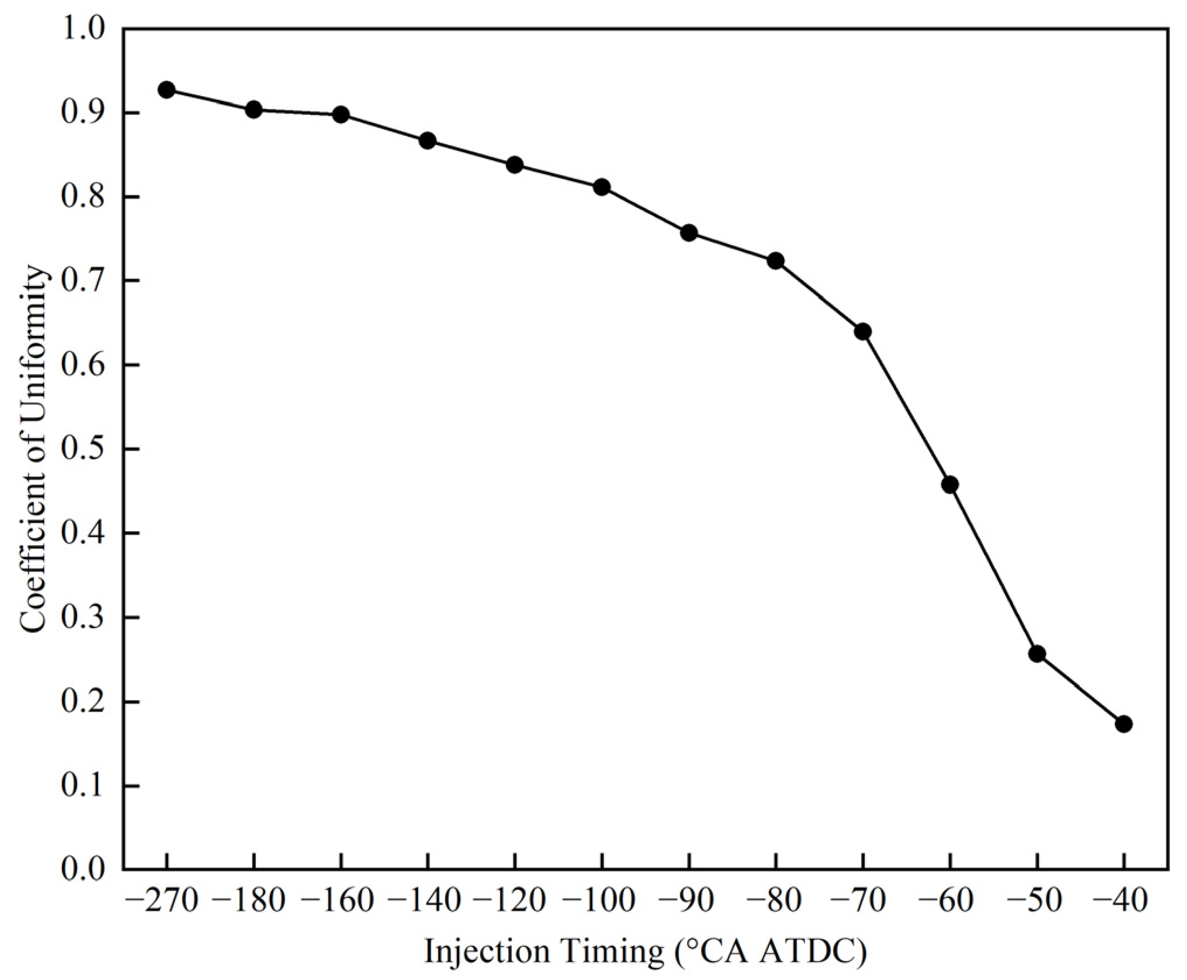 Processes 11 01850 g012