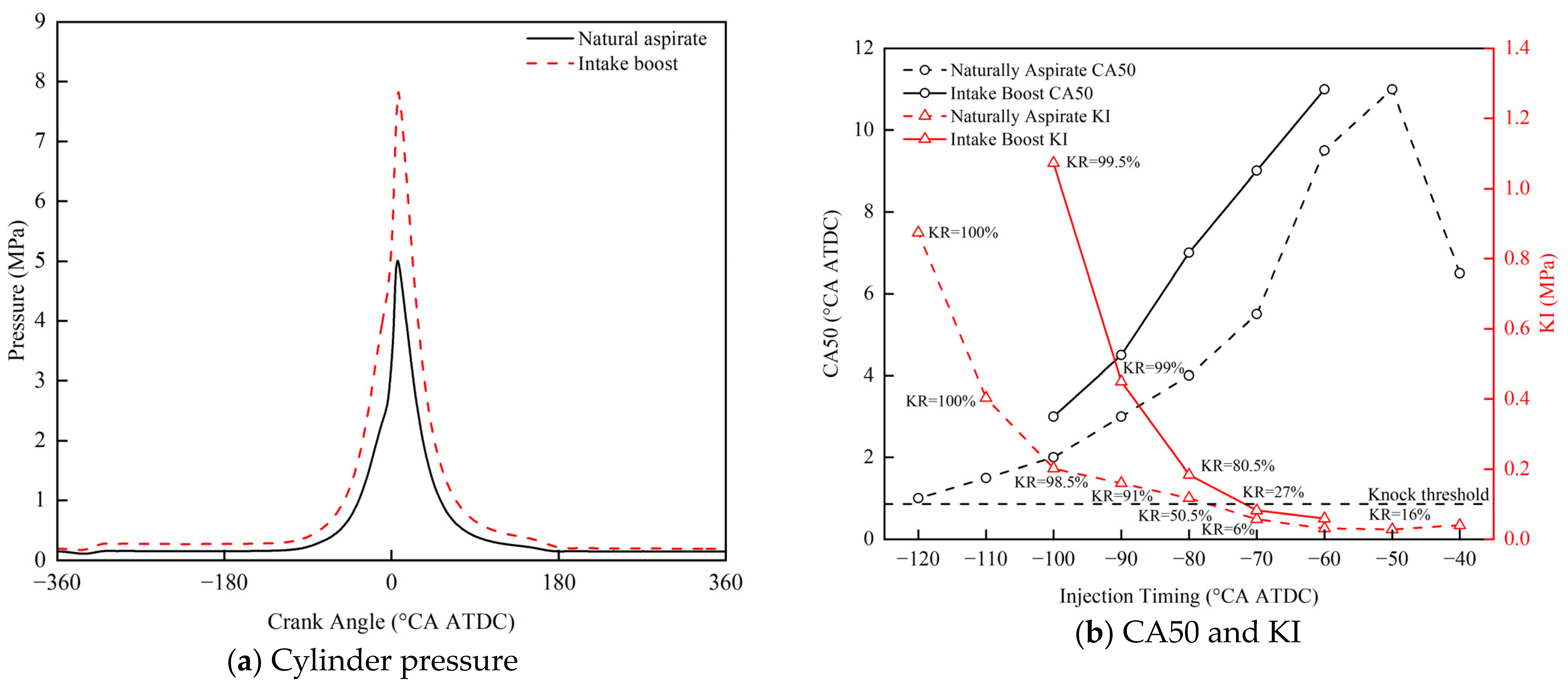 Processes 11 01850 g014