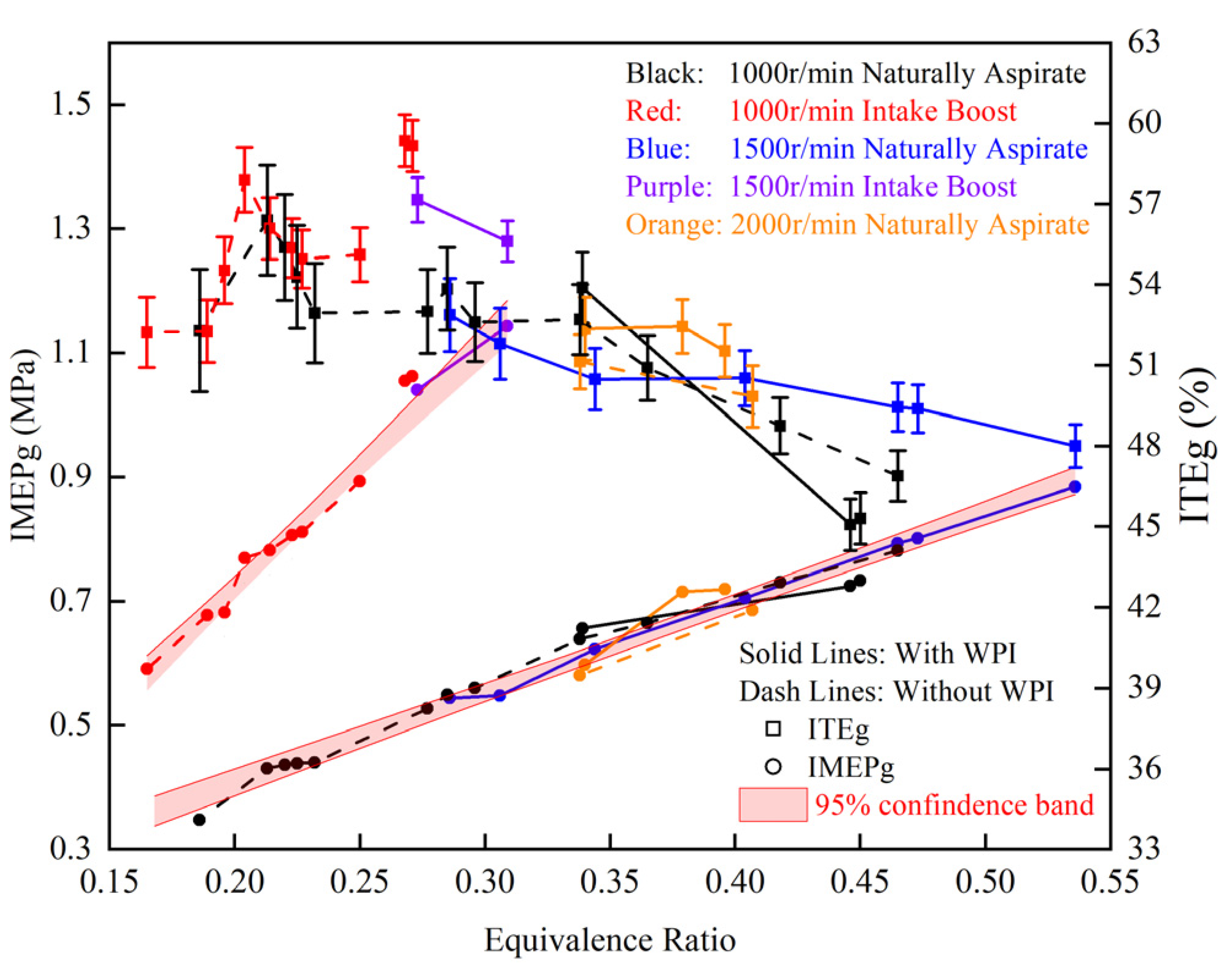 Processes 11 01850 g020