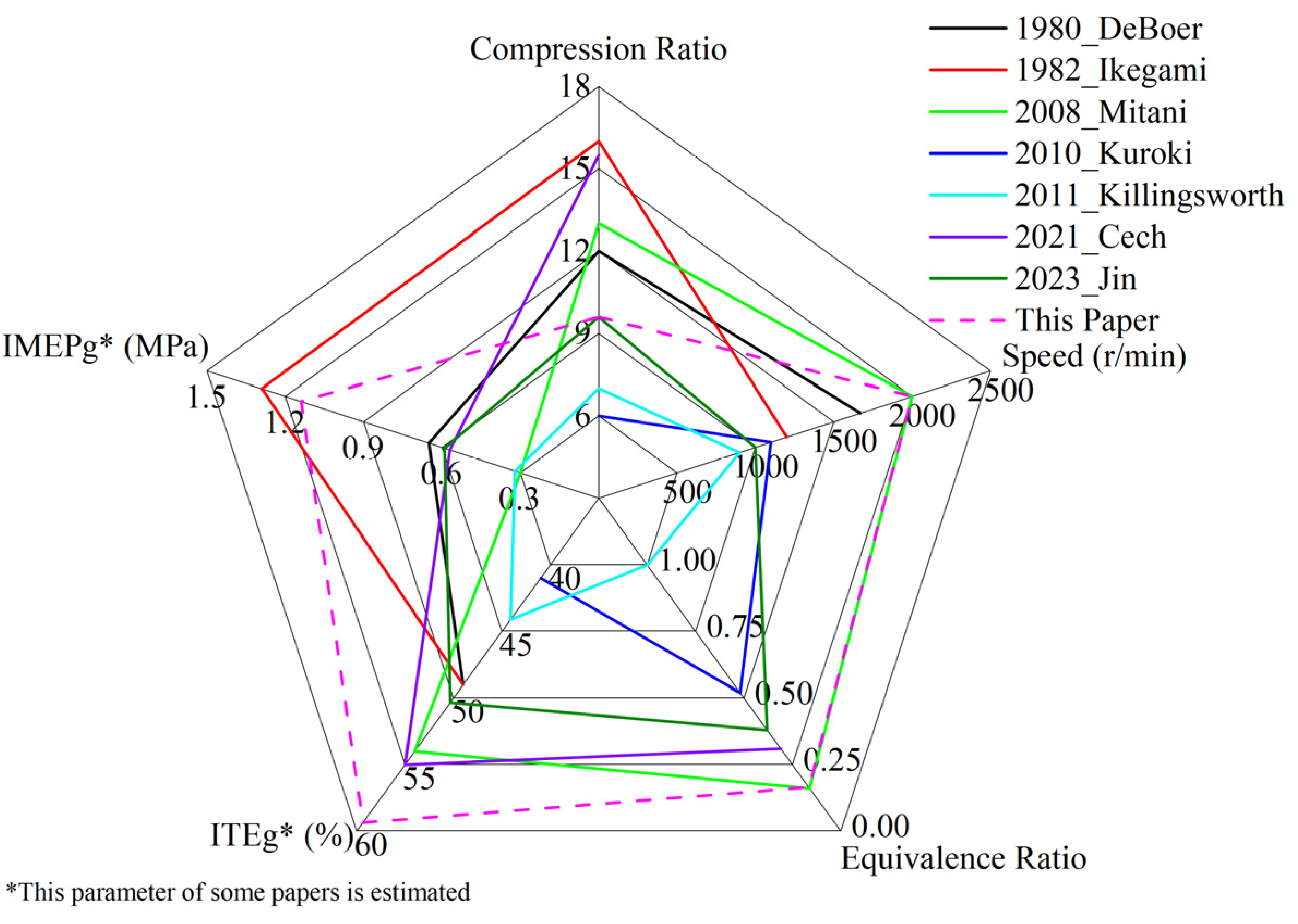 Processes 11 01850 g021